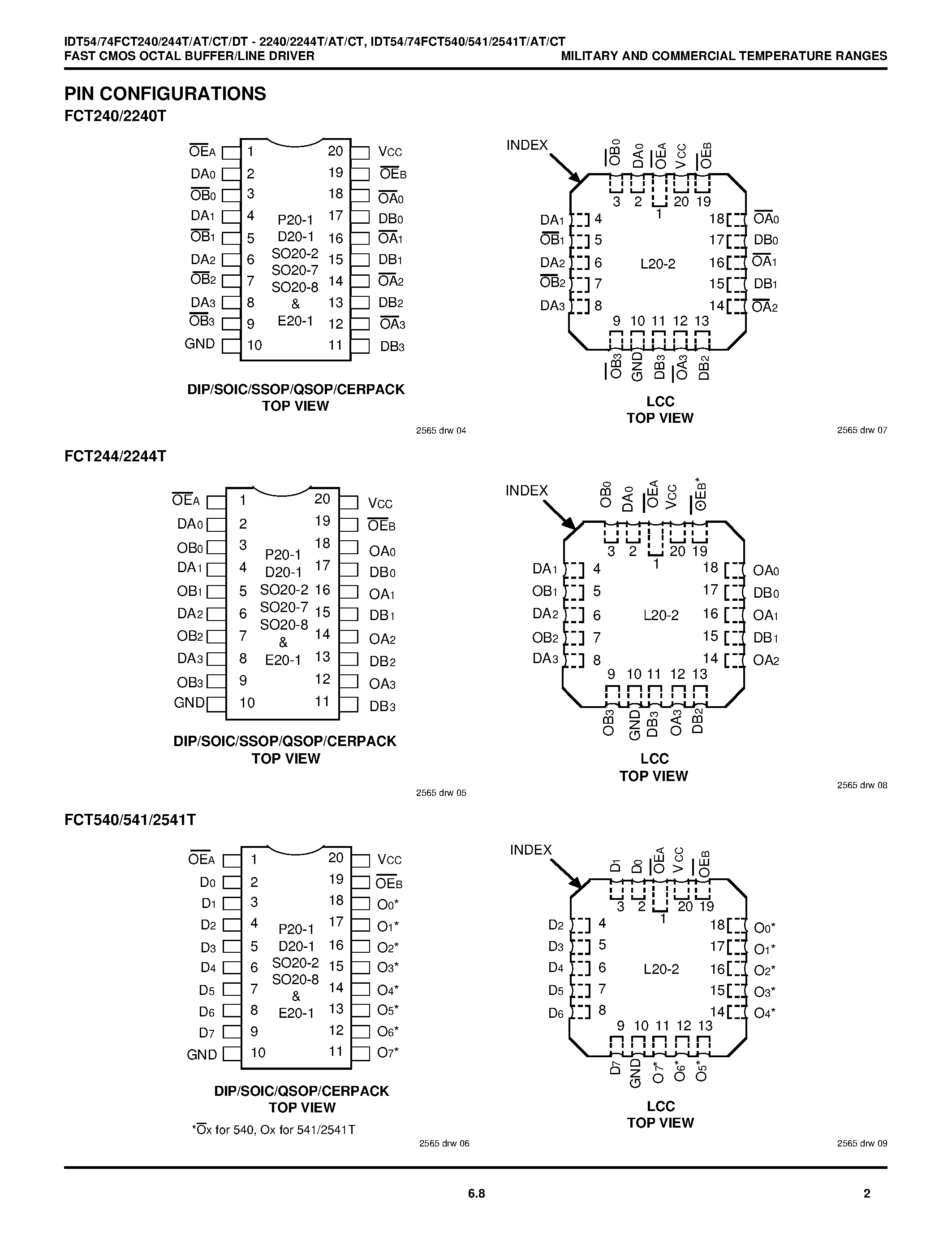 Datasheet 74FCT244 - FAST CMOS OCTAL BUFFER/LINE DRIVERS page 2