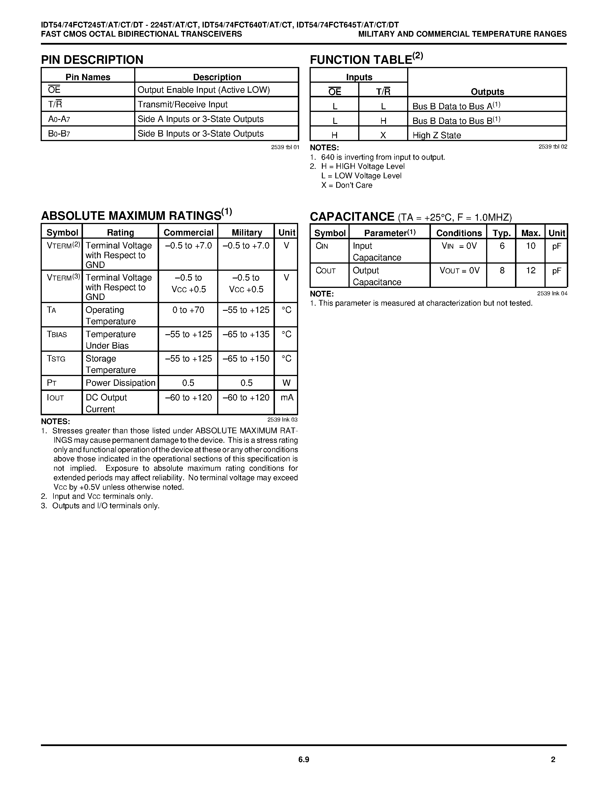 Datasheet 74FCT245 - FAST CMOS OCTAL BIDIRECTIONAL TRANSCEIVERS page 2