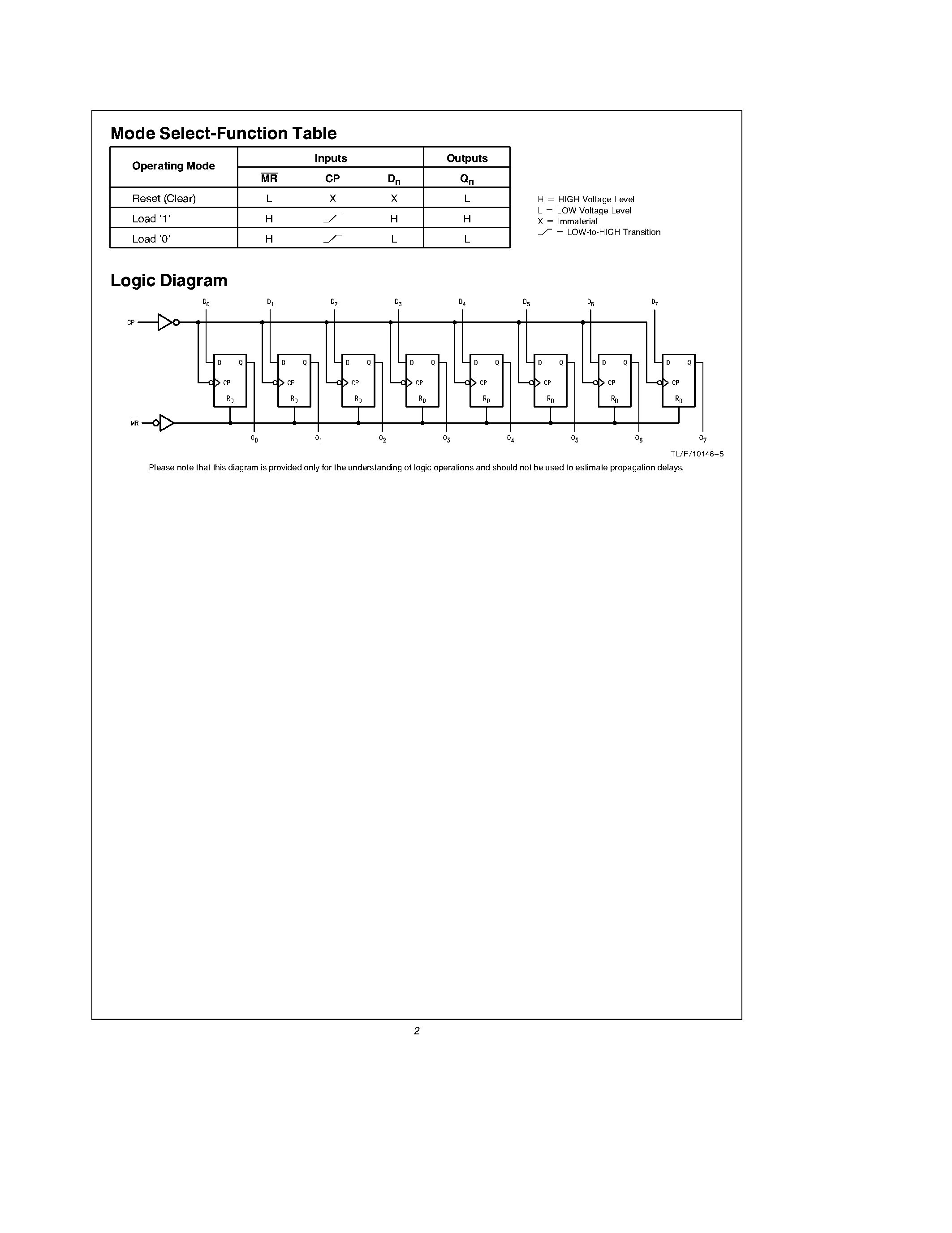 Datasheet 74FCT273 - Octal D Flip-Flop page 2