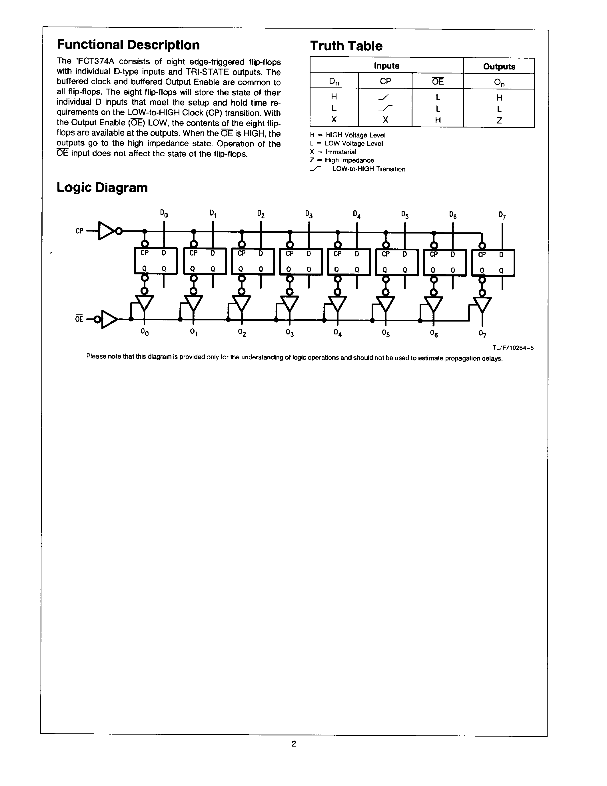 Datasheet 74FCT374A - Octal D Flip-Flop with TRI-STATE Outputs page 2