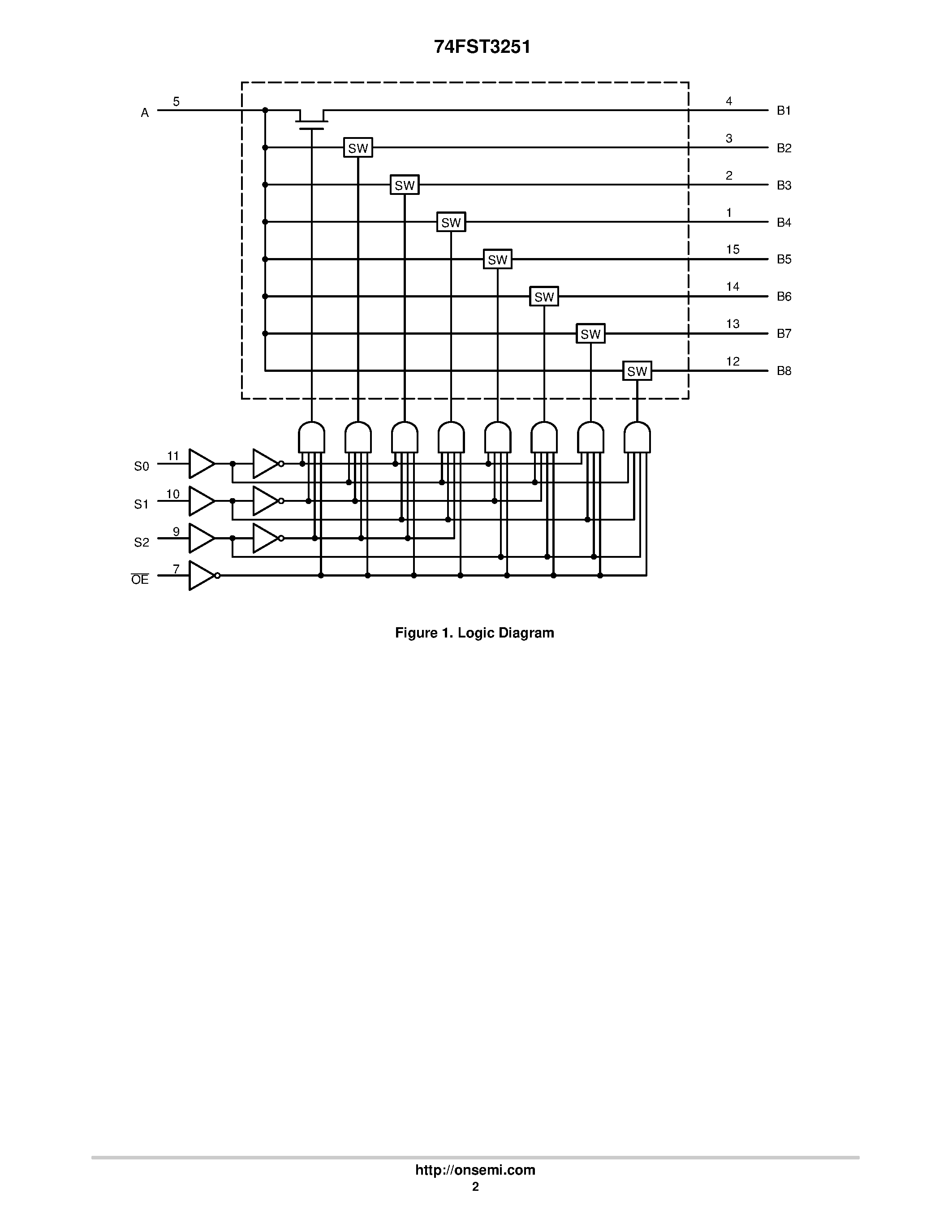 Datasheet 74FST3251 - 8:1 Multiplexer/Demultiplexer Bus Switch page 2