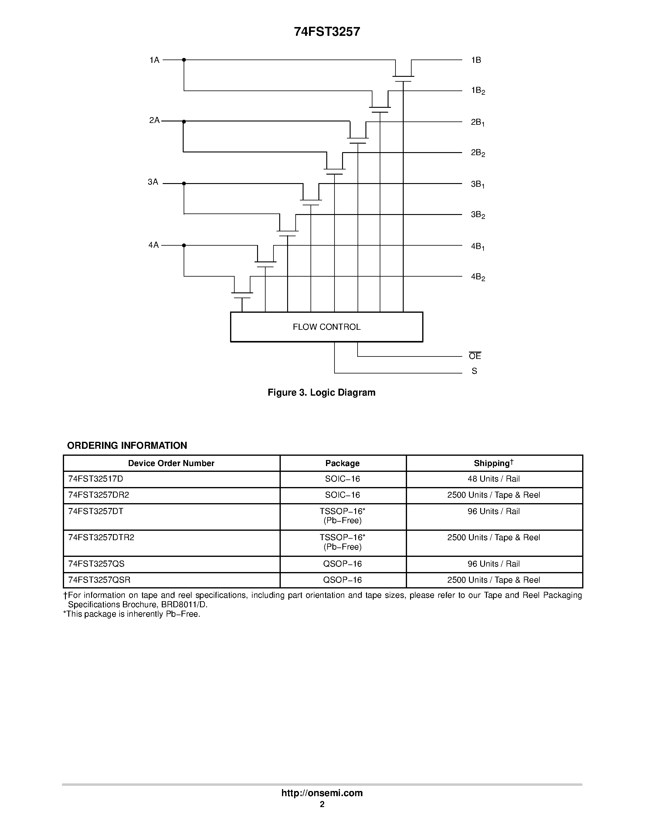 Datasheet 74FST32517D - Quad 2:1 Multiplexer/ Demultiplexer Bus Switch page 2