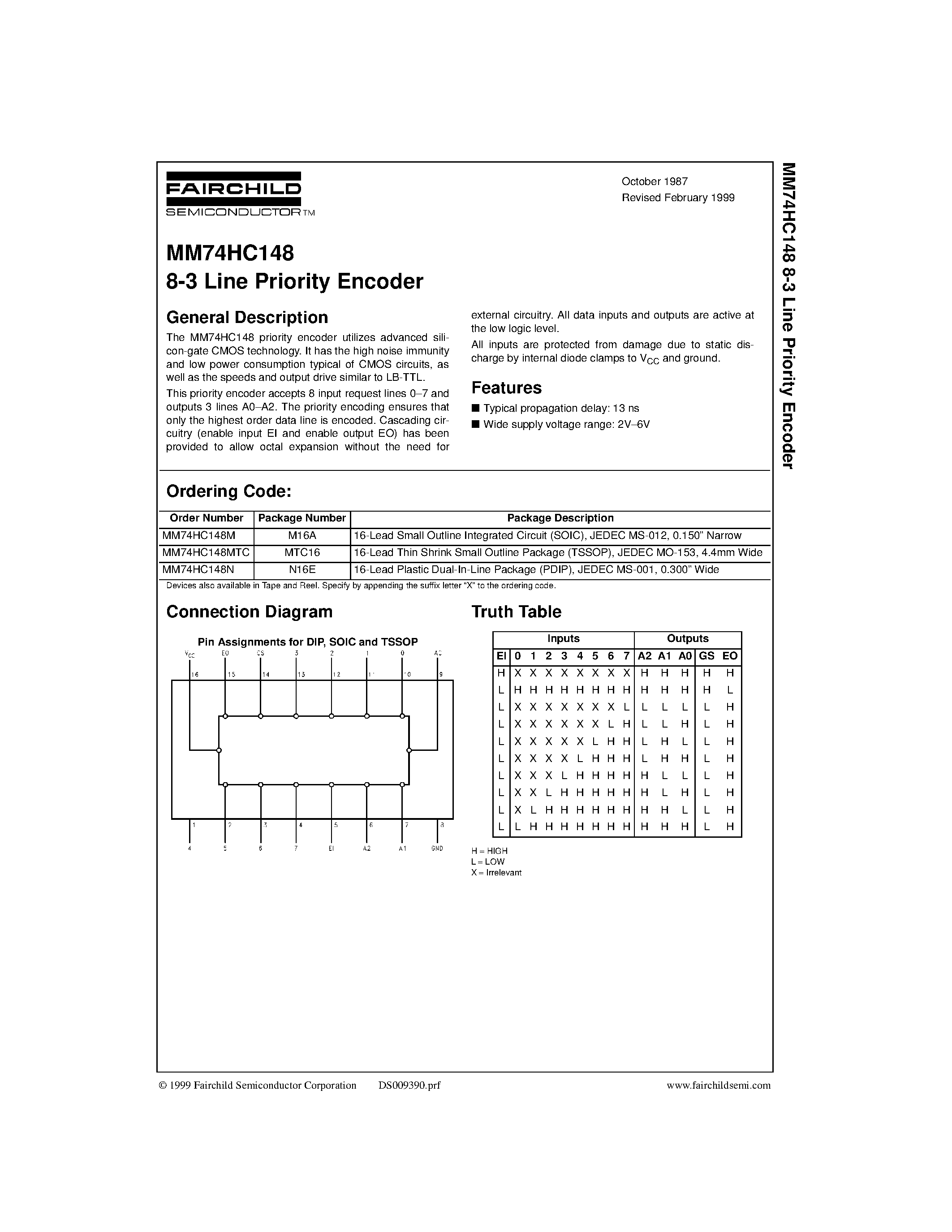 Даташит 74HC148 - 8-3 Line Priority Encoder страница 1