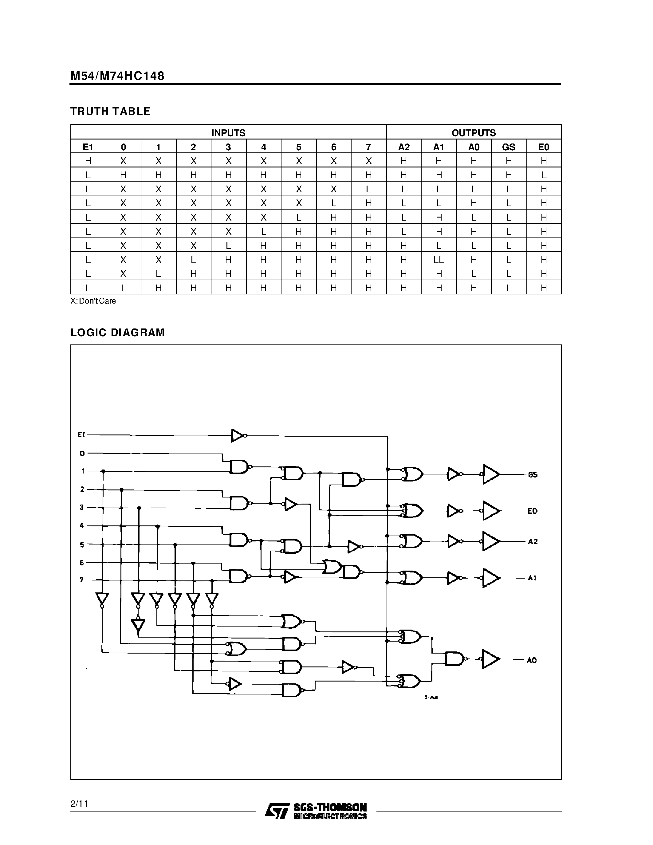 Datasheet 74HC148 - 8 TO 3 LINE PRIORITY ENCODER page 2