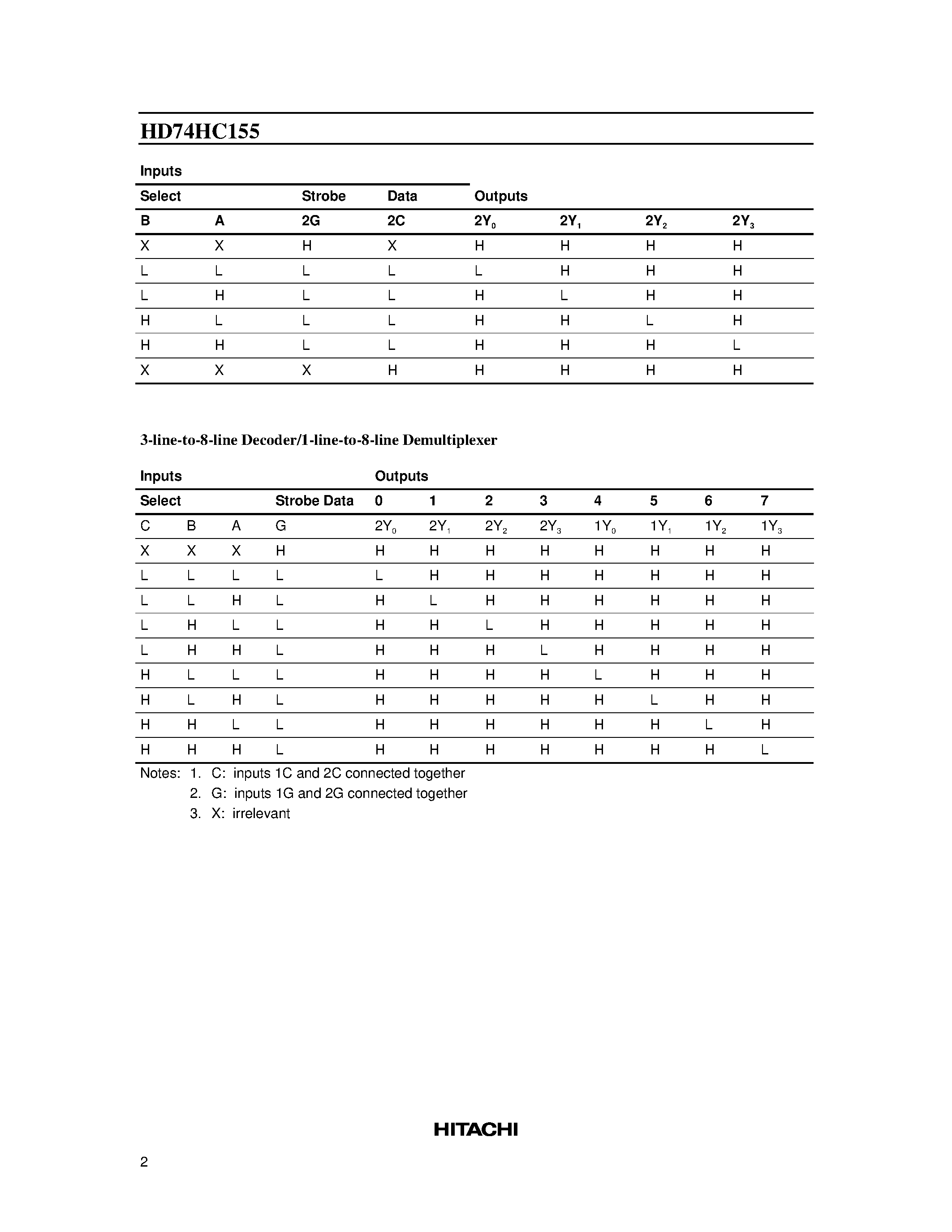 Datasheet 74HC155 - Dual 2-to-4-line Decoders/Demultiplexers page 2