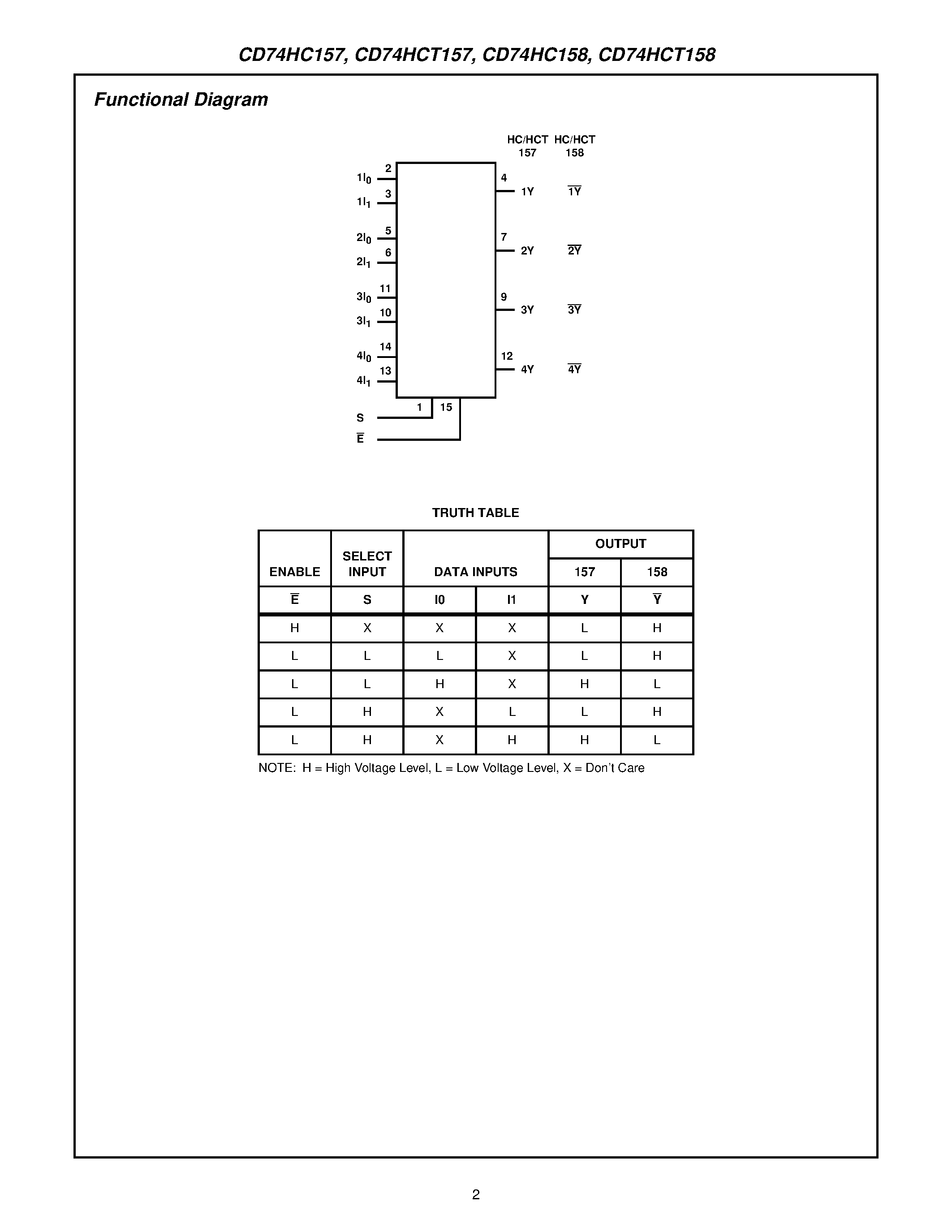 Datasheet 74HC158 - High Speed CMOS Logic Quad 2-Input Multiplexers page 2