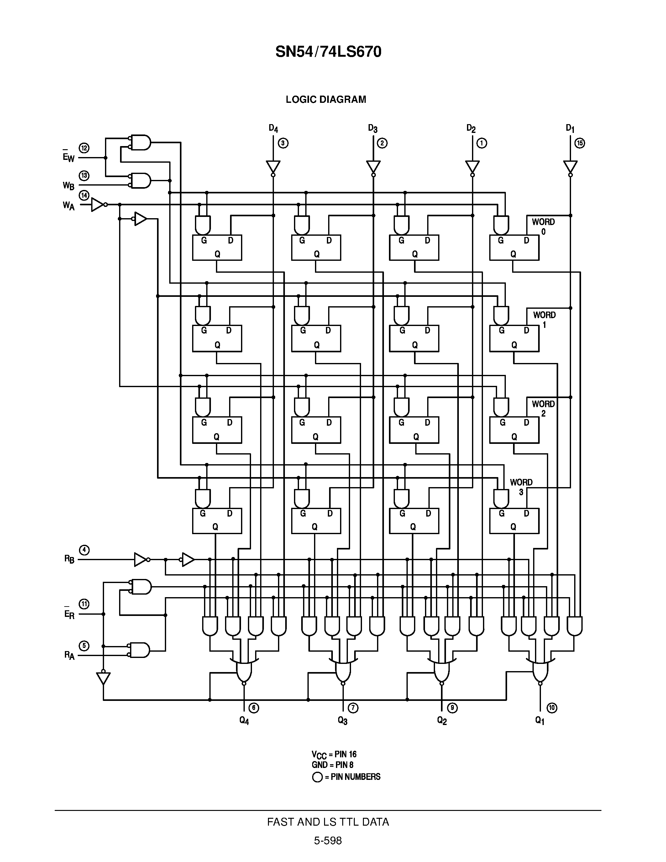 Даташит SN74LS670D - 4 x 4 REGISTER FILE WITH 3-STATE OUTPUTS страница 2