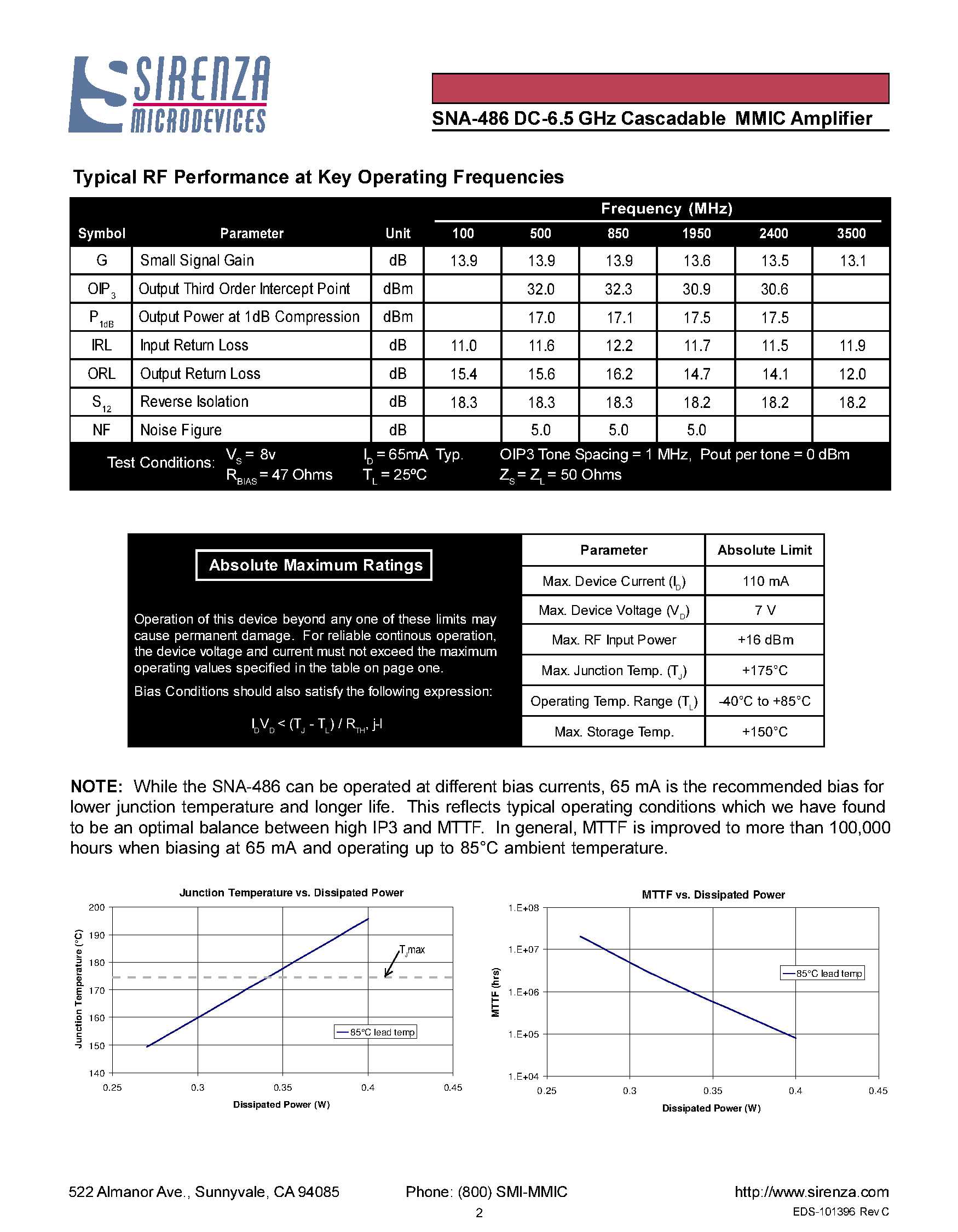 Даташит SNA-486 - DC - 6.5 GHZ CASCADABLE GAAS MMIC AMPLIFIER страница 2
