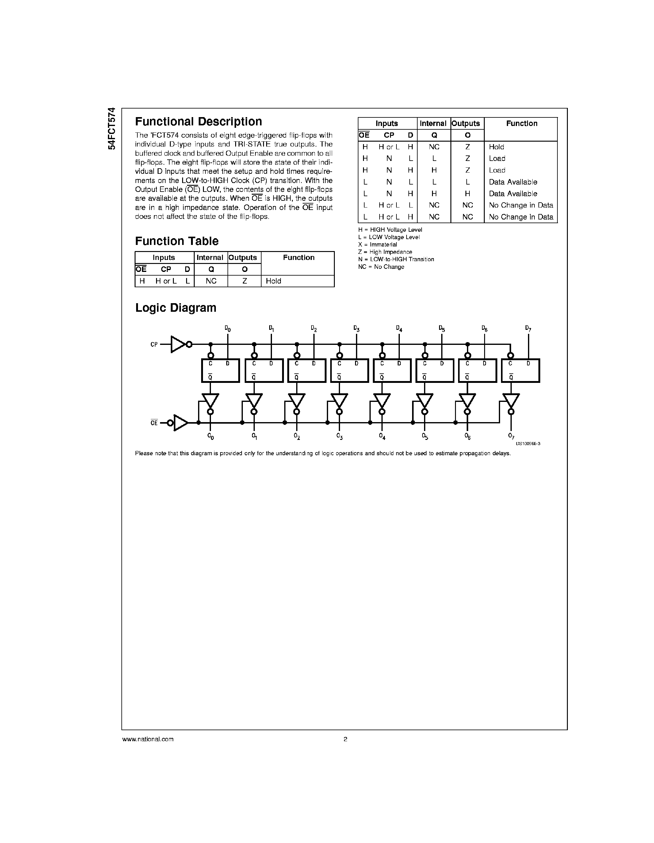 Datasheet 74FCT574 - Octal D-Type Flip-Flop with TRI-State Output page 2