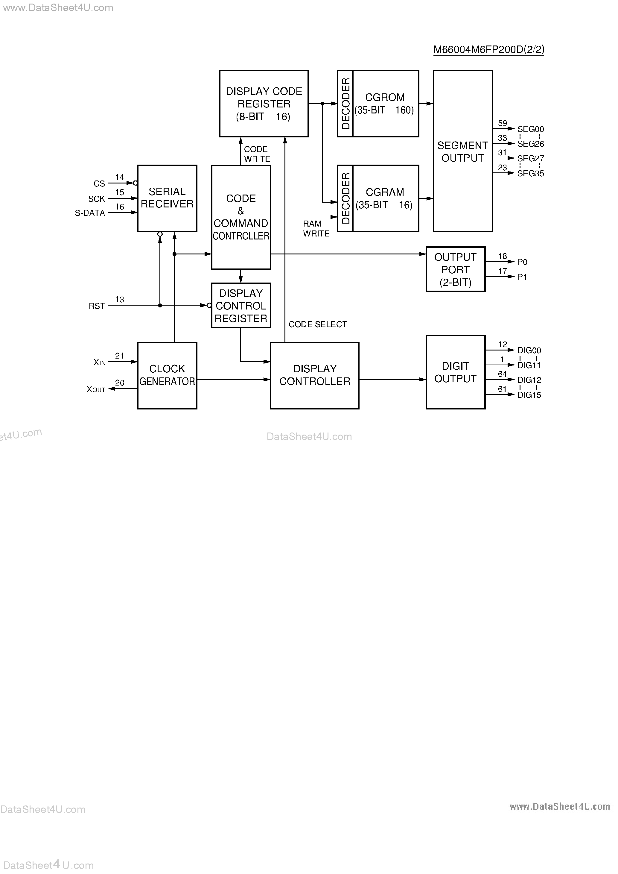 Даташит M66004M6FP200D - C-MOS 7 Segments Fluorescent Display Controller страница 2