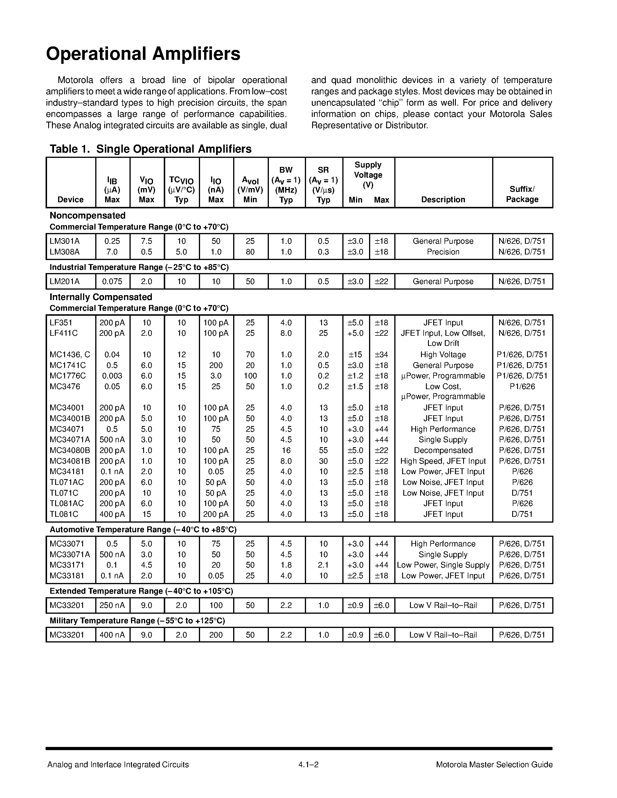 Datasheet MC4741 - DIFFERENTIAL INPUT OPERATIONAL AMPLIFIER page 2