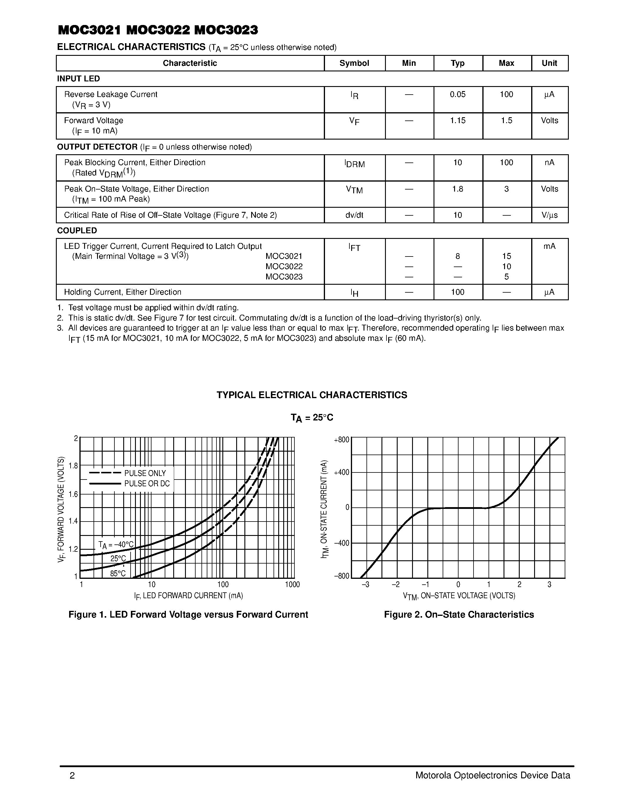 Datasheet MOC302x - 6-Pin DIP Random-Phase Optoisolators Triac Driver Output page 2