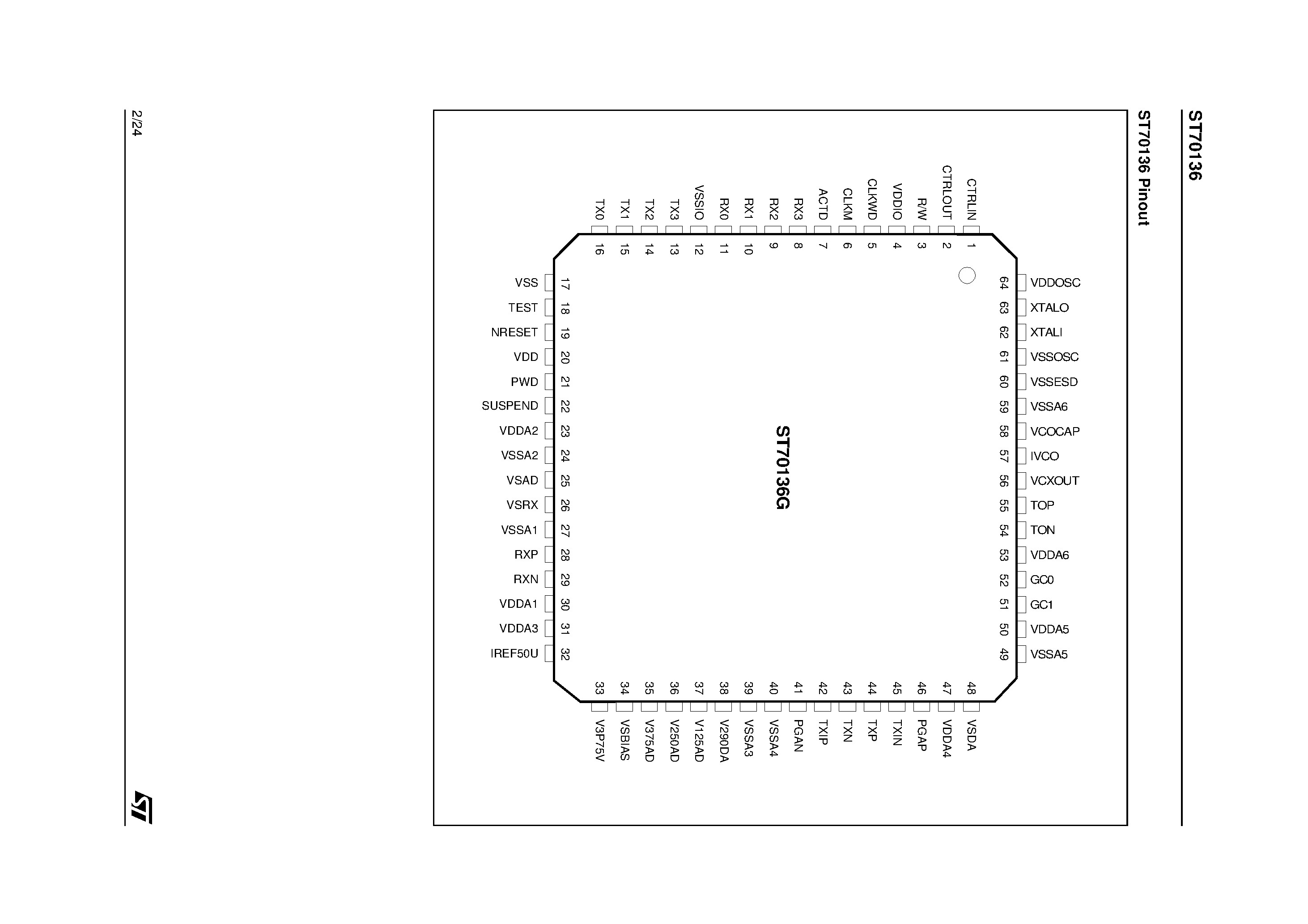 Даташит ST70136 - CPE ADSL ANALOG FRONT END страница 2