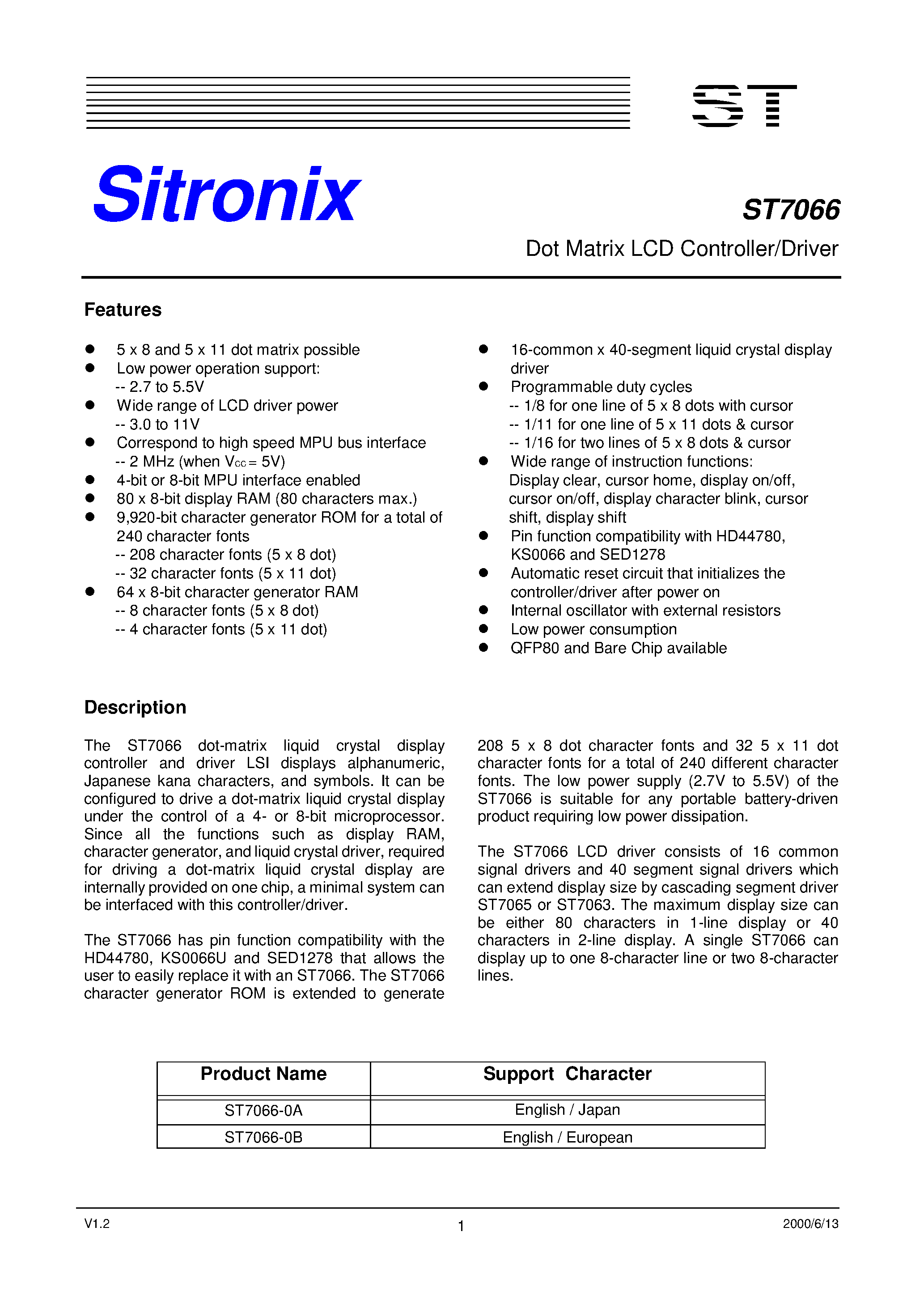 Даташит ST7066 - Dot Matrix LCD Controller/Driver страница 1