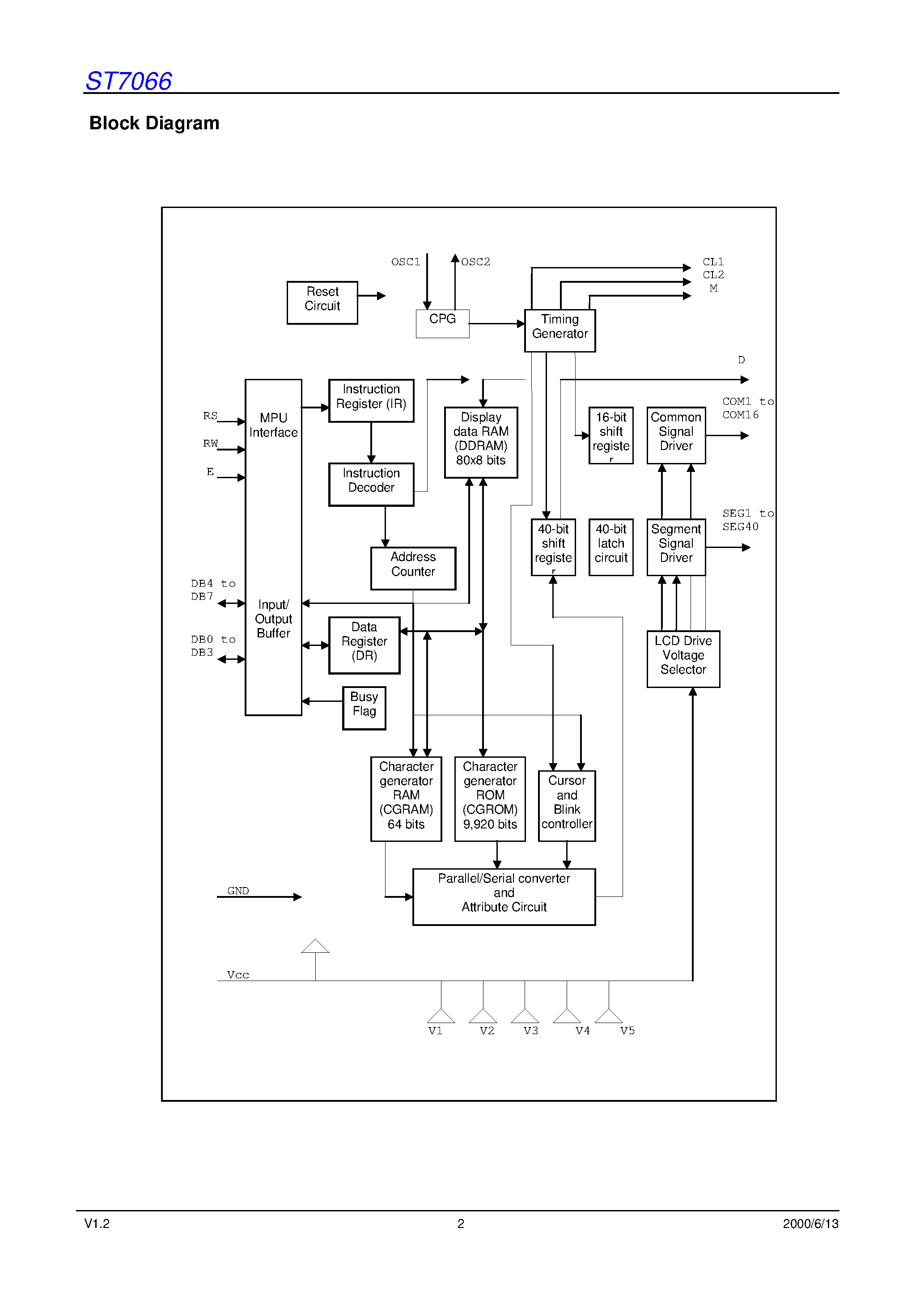 Даташит ST7066 - Dot Matrix LCD Controller/Driver страница 2