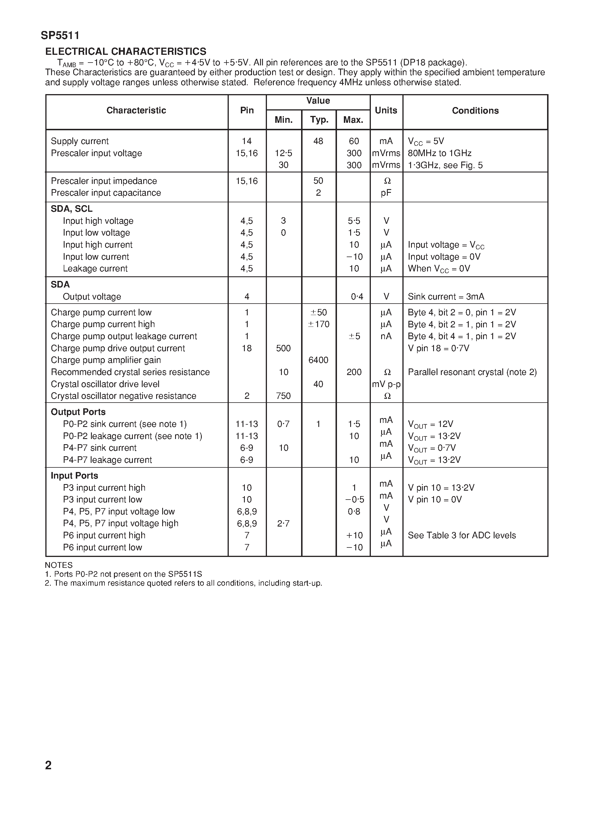 Даташит SP5511 - Bidirectional I2C Bus 4-Address Synthesiser страница 2