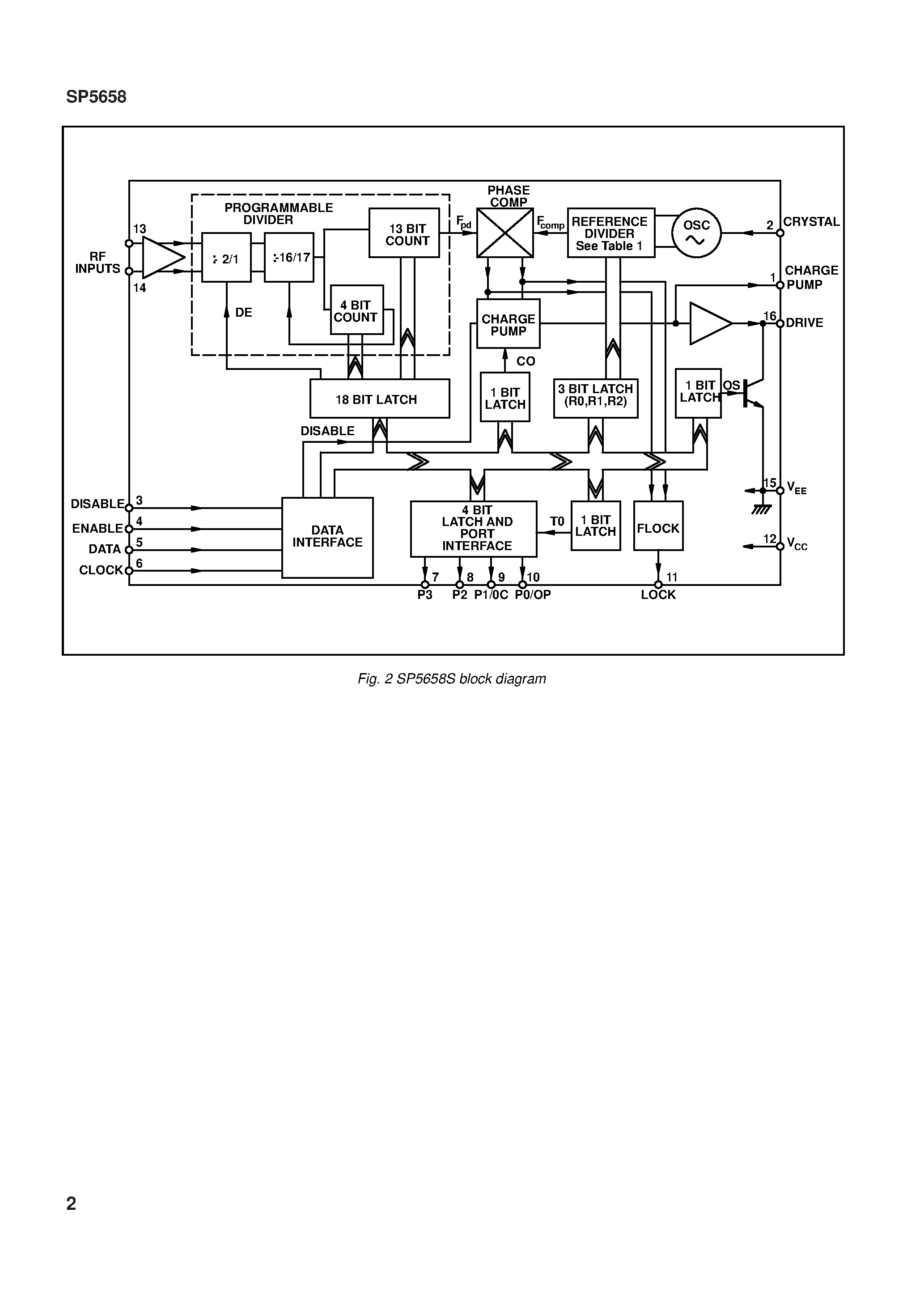 Даташит SP5658 - 2.7GHz 3-Wire Bus Controlled Frequency Synthesiser страница 2