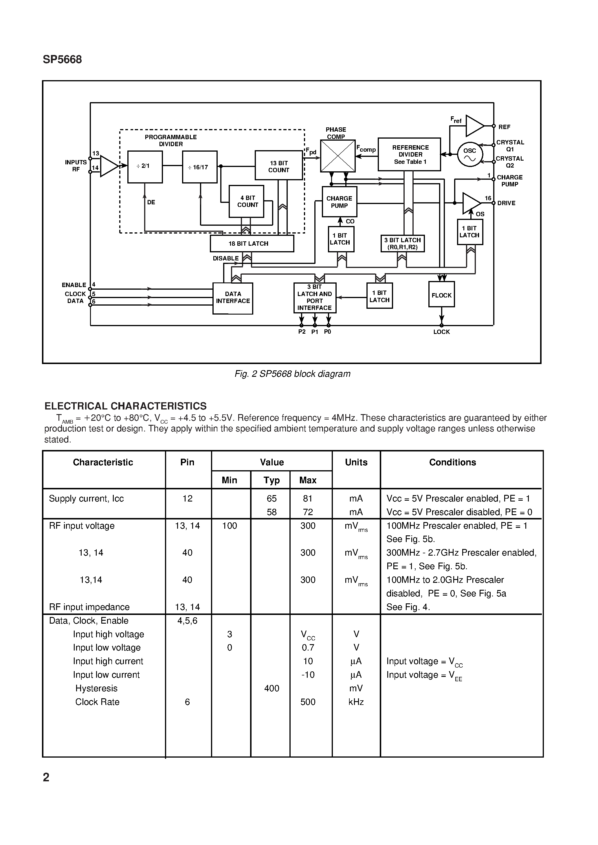 Даташит SP5668 - 2.7GHz 3-Wire Bus Controlled Synthesiser страница 2