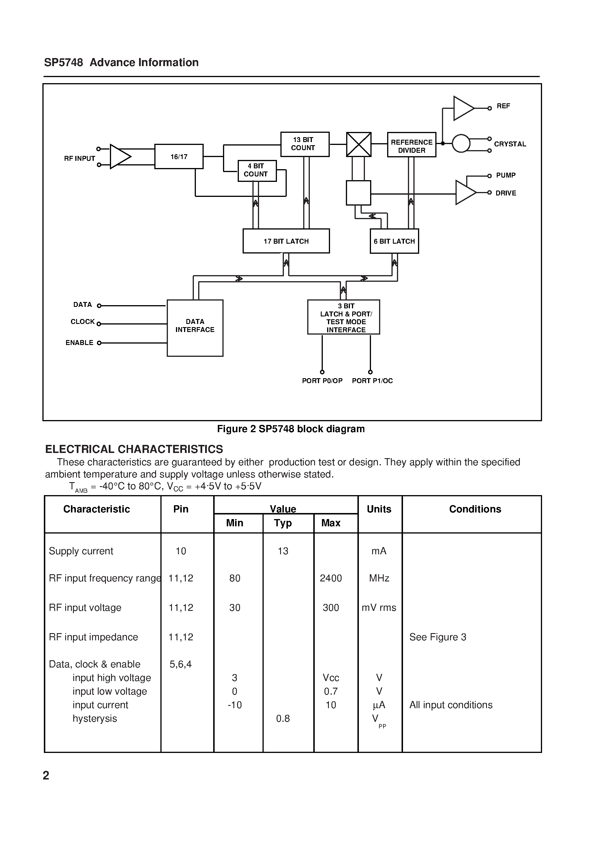 Даташит SP5748 - 2.4GHz Very Low Phase Noise PLL страница 2