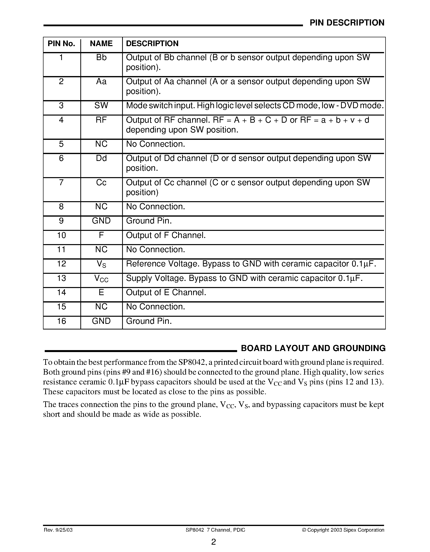 Datasheet SP8042DB - 7 Channel Photo Detector IC page 2