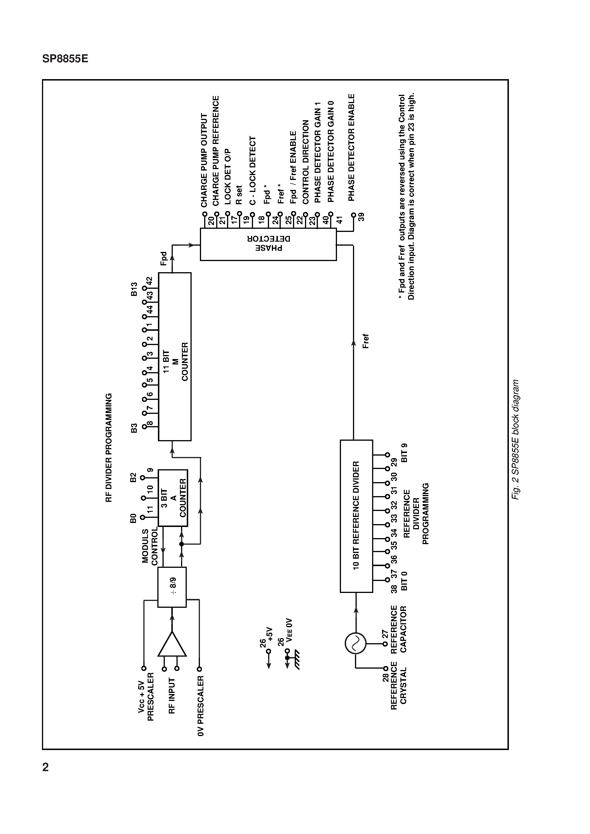 Даташит SP8855 - 2.8GHz Parallel Load Professional Synthesiser страница 2