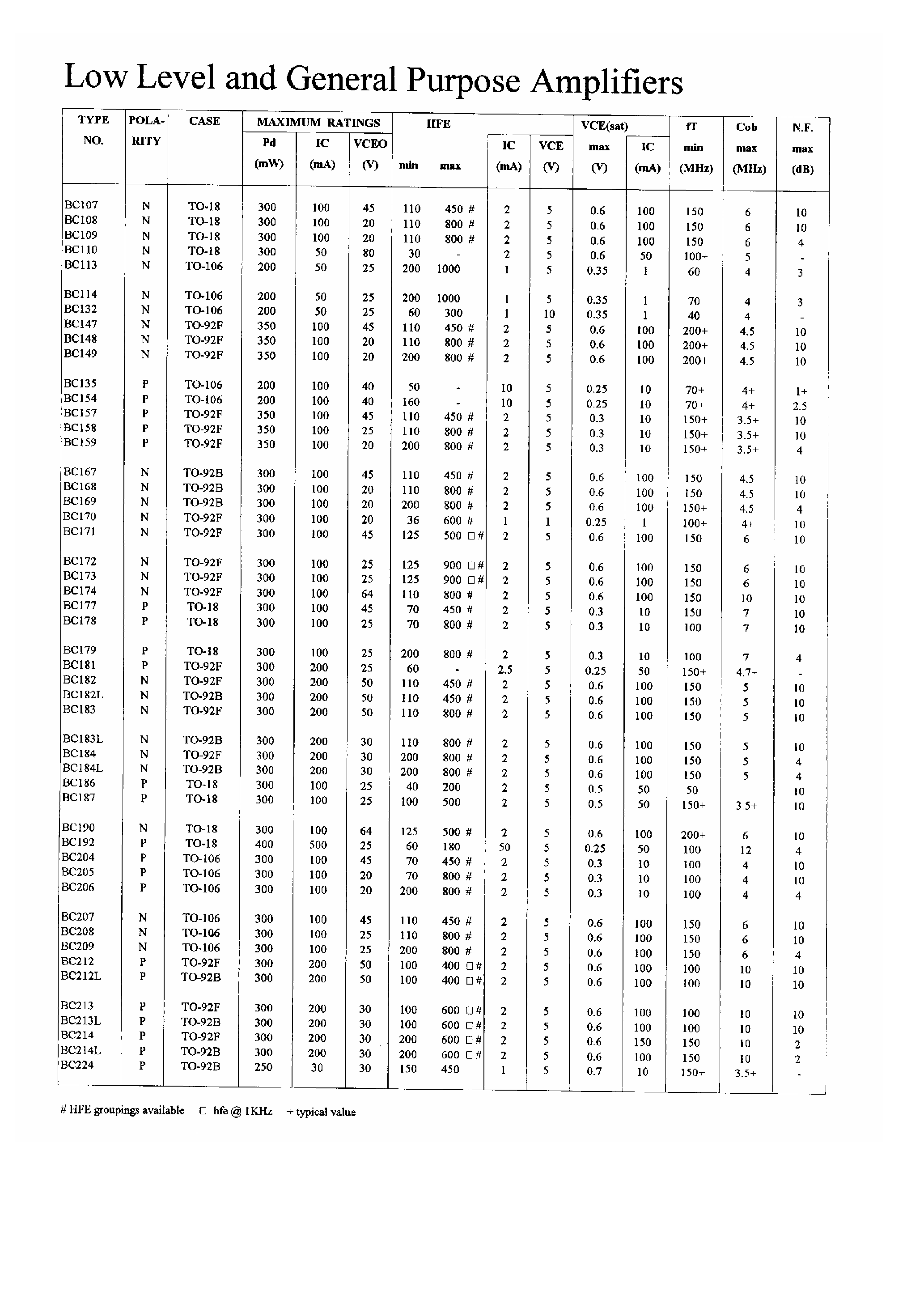 Datasheet BC157 - Low Level and General Purpose Amplifiers page 1