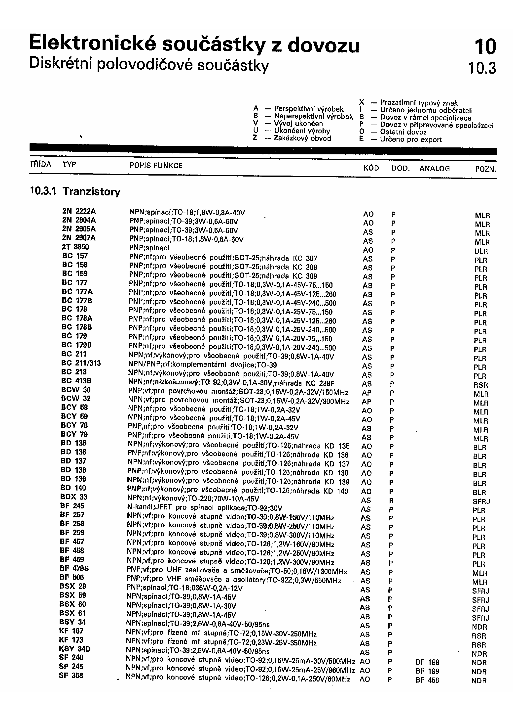 Datasheet BC157 - Transistors page 1