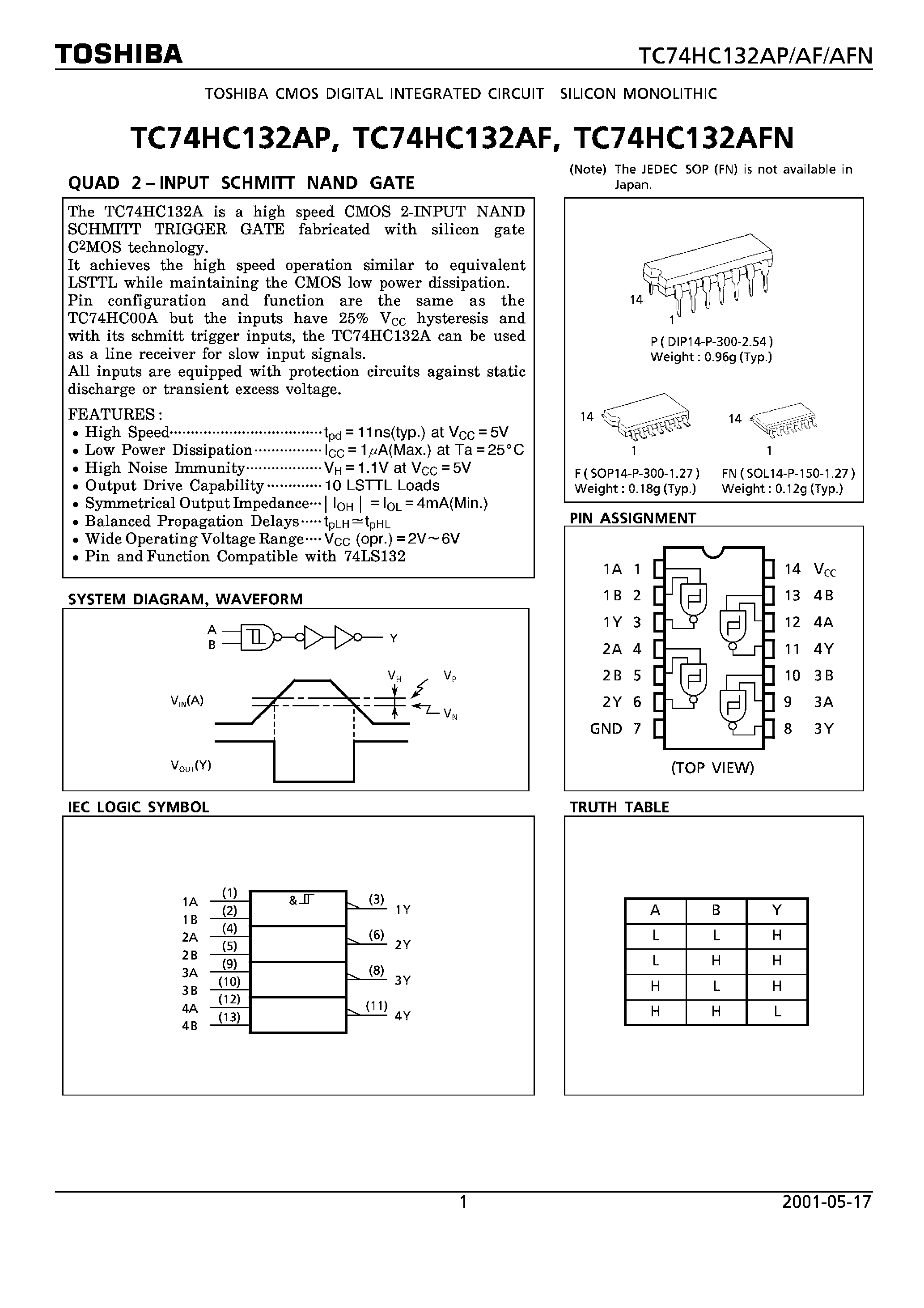 Даташит TC74HC132 - QUAD 2 INPUT SCHMITT GATE страница 1