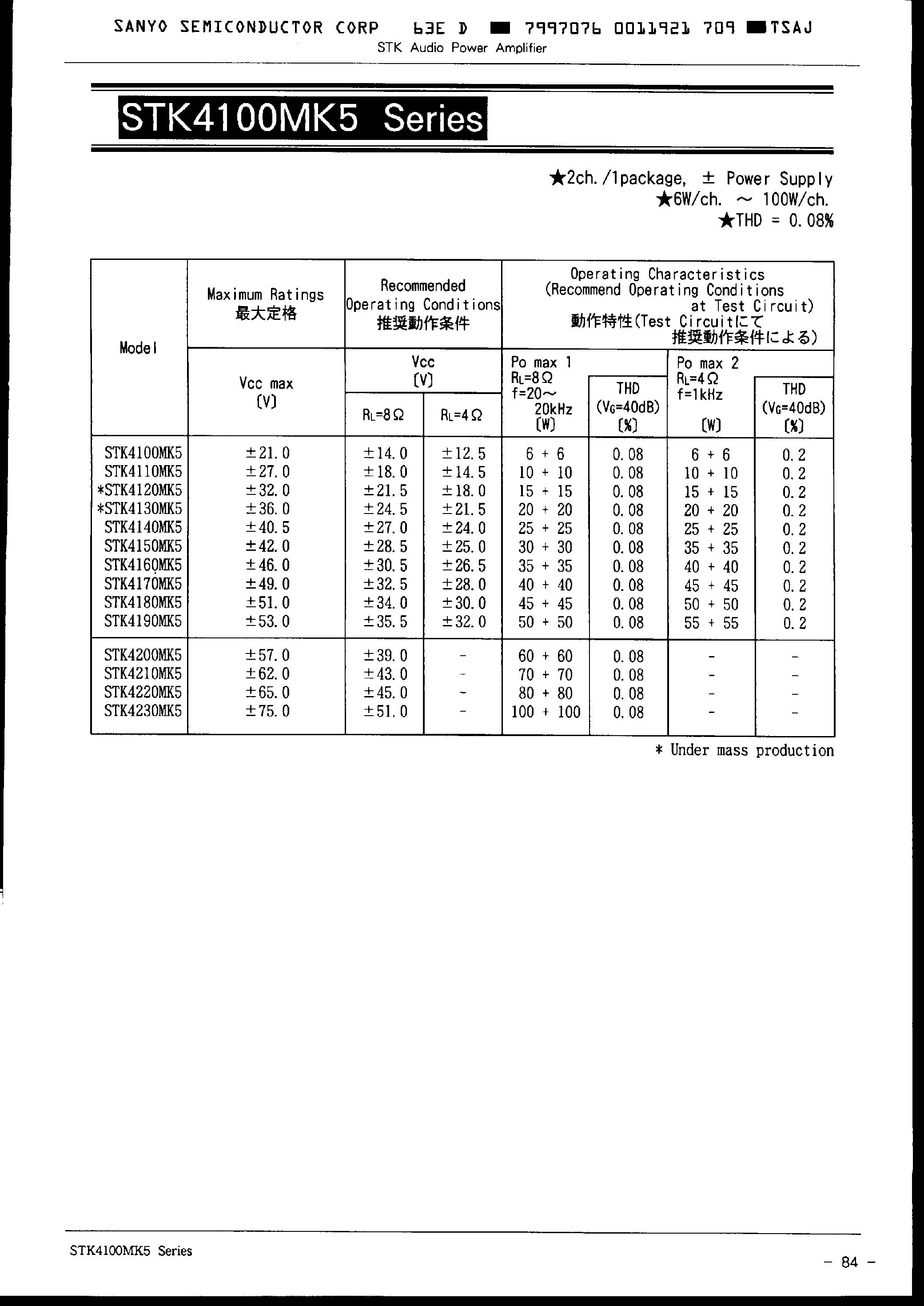 Datasheet STK4170MK5 - STK Audio Power Amplifier page 1