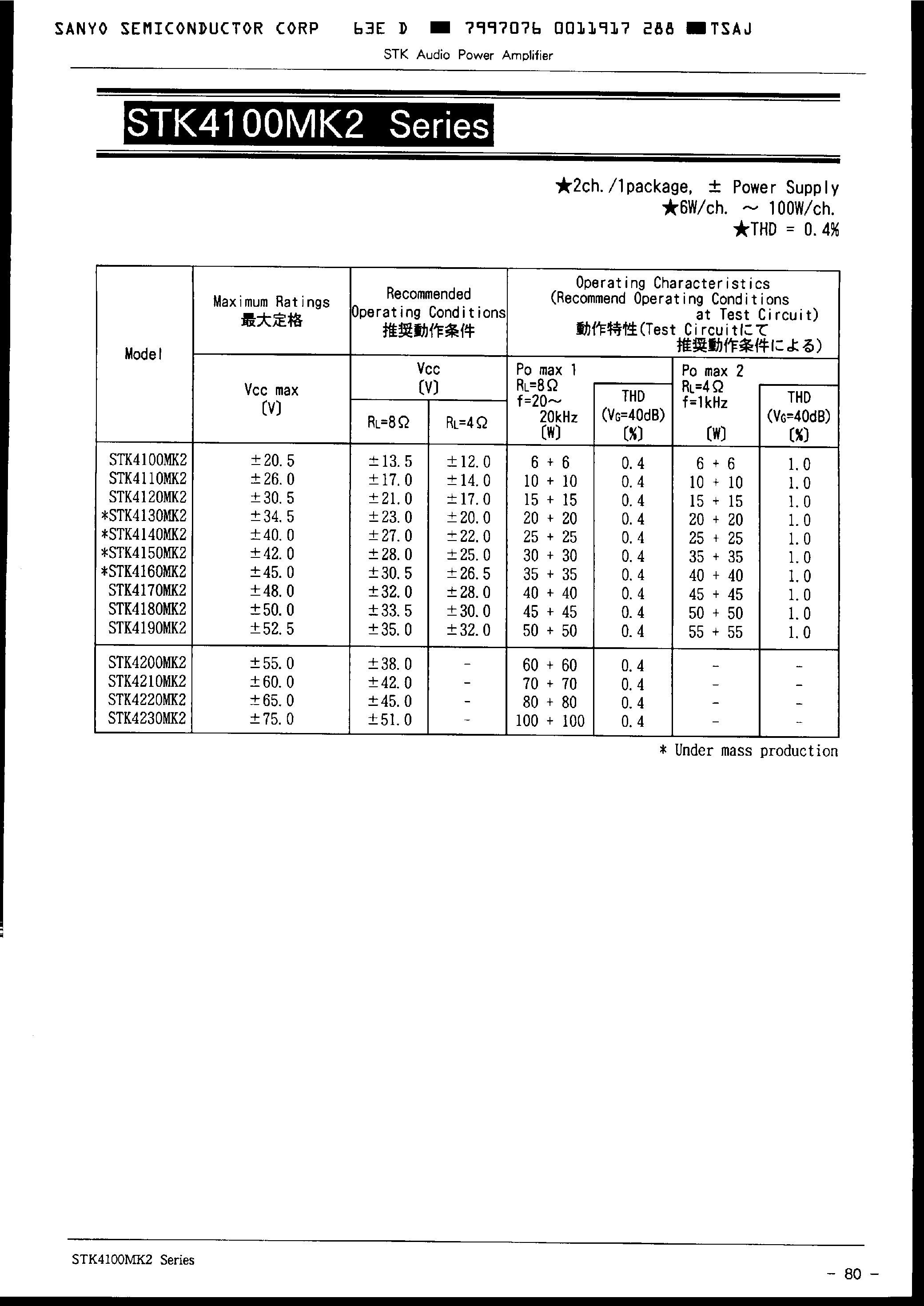 Datasheet STK4170MK2 - 2ch./1packge / +- Power Supply 6W/ch. ~ 100W/ch. THD=0.4% page 1