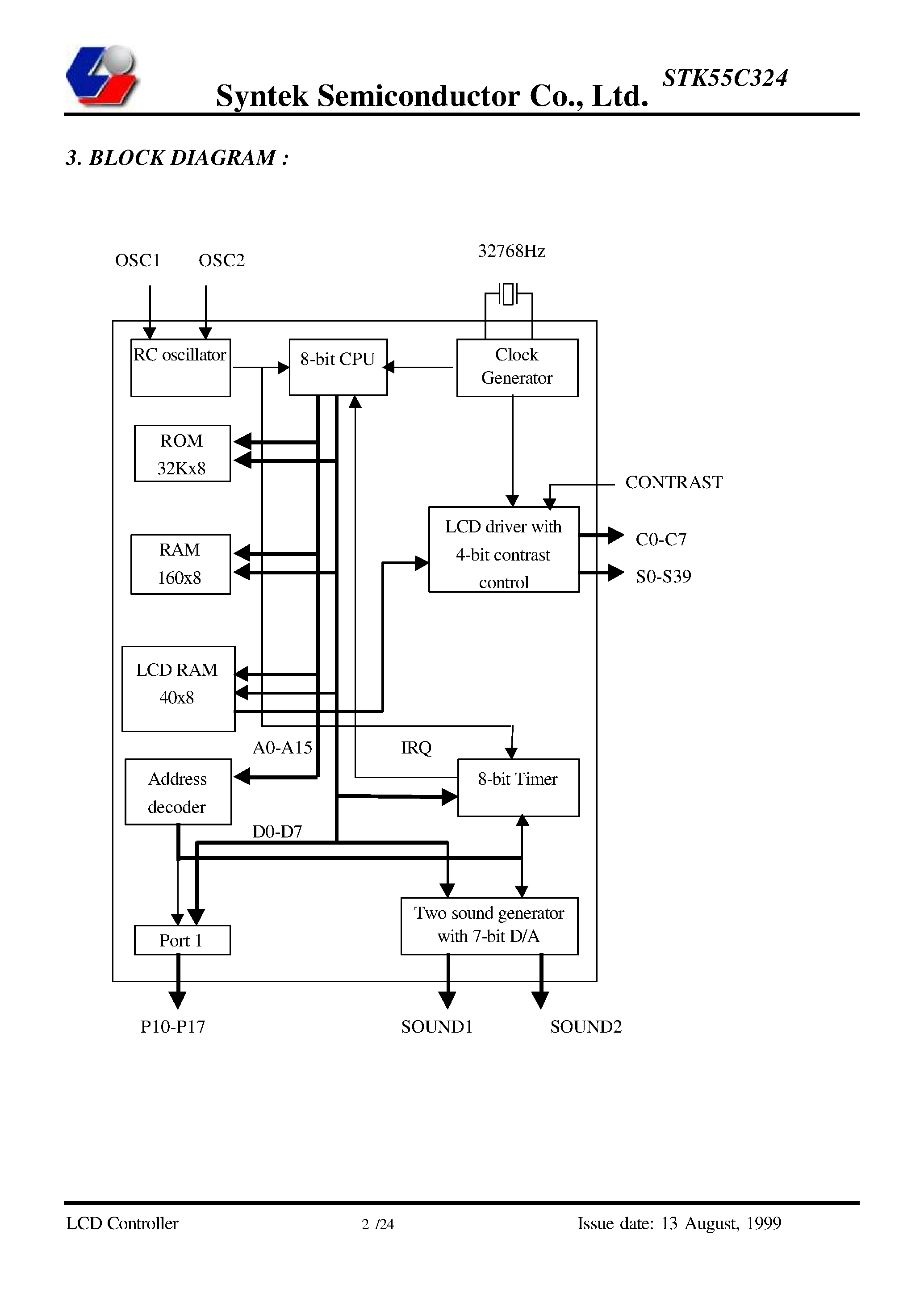 Datasheet STK55C324 - LCD Controller page 2