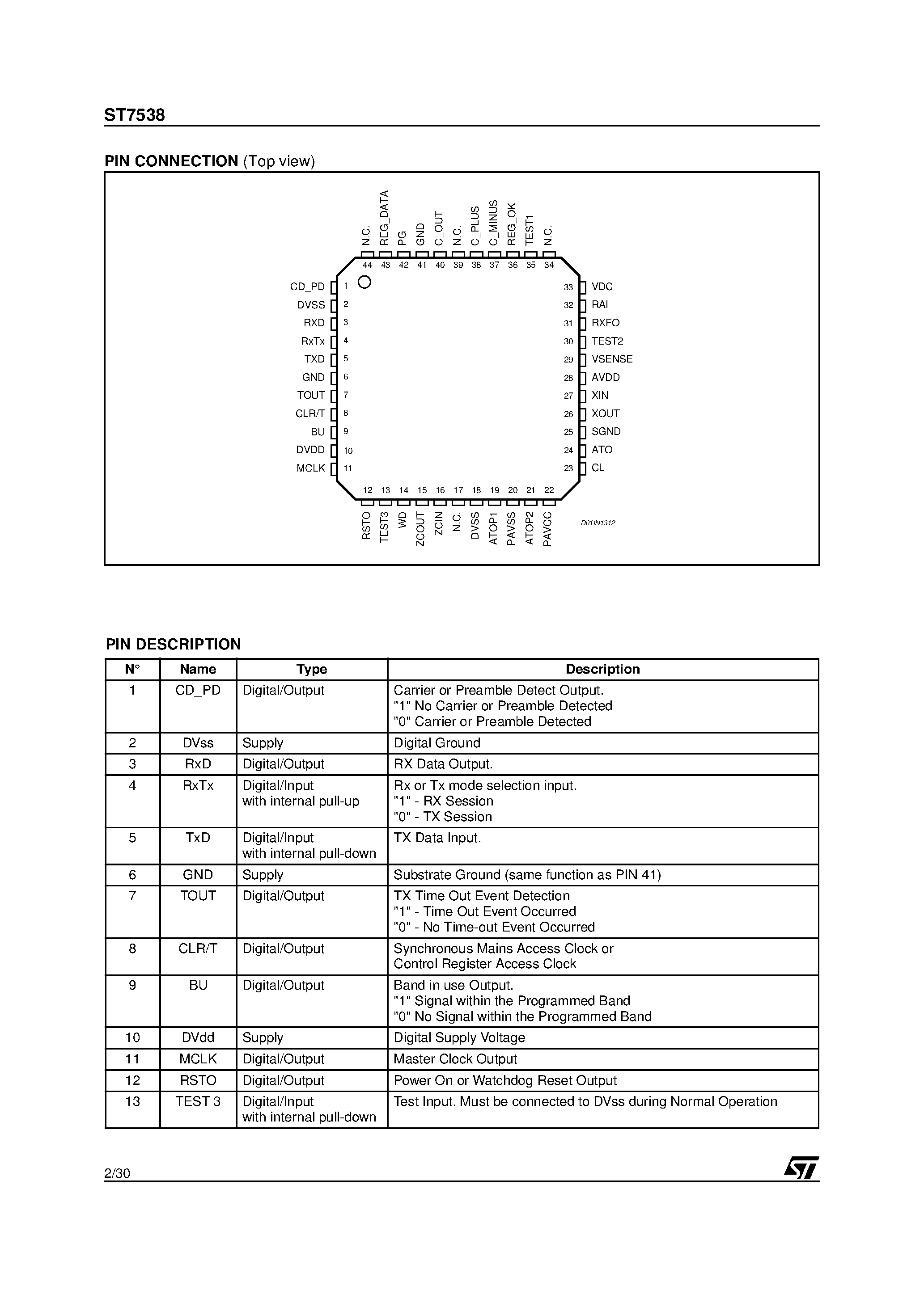 Даташит ST7538 - POWER LINE FSK TRANSCEIVER страница 2