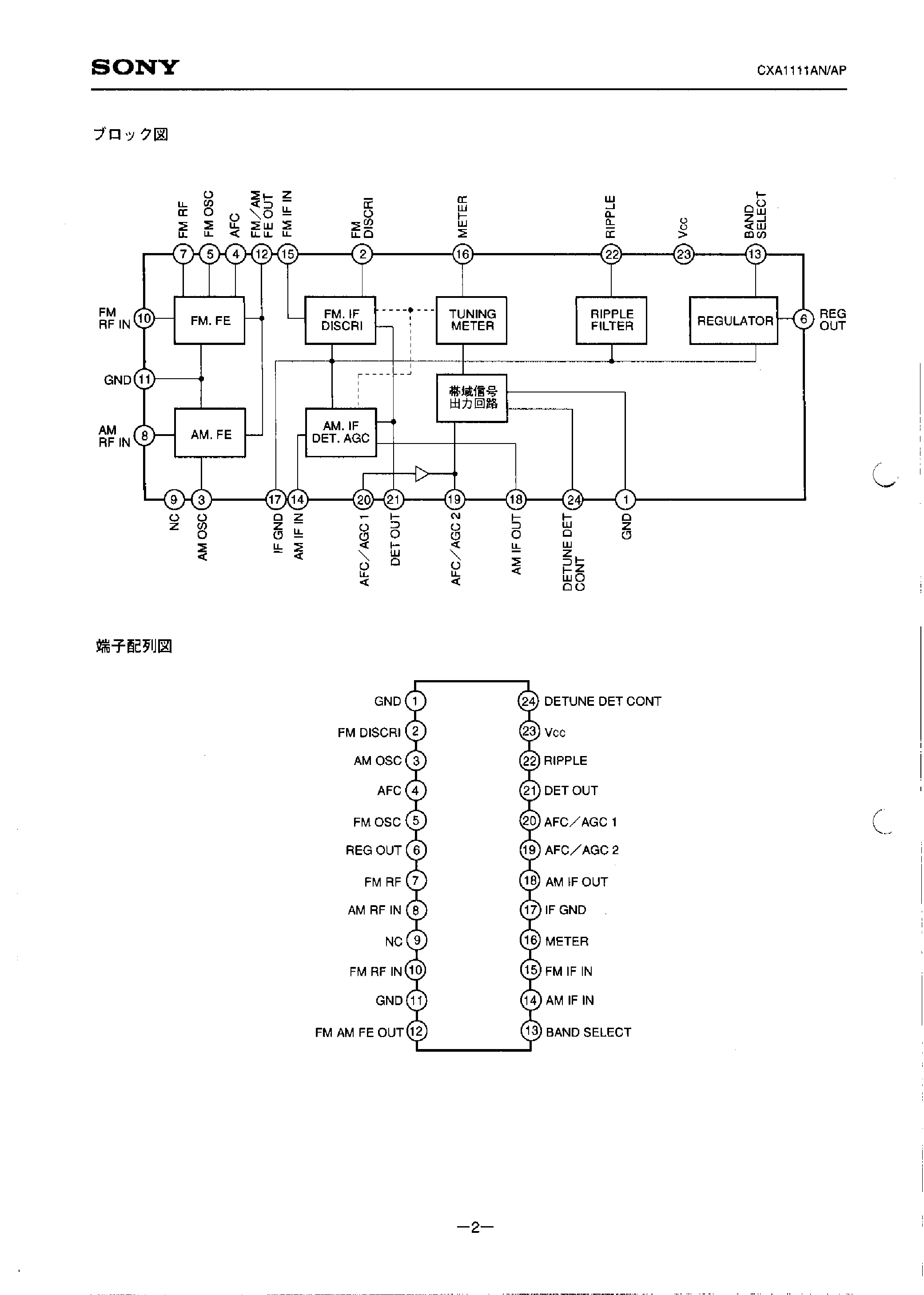 Даташит CXA1111 - IC FM/AM RADIO страница 2