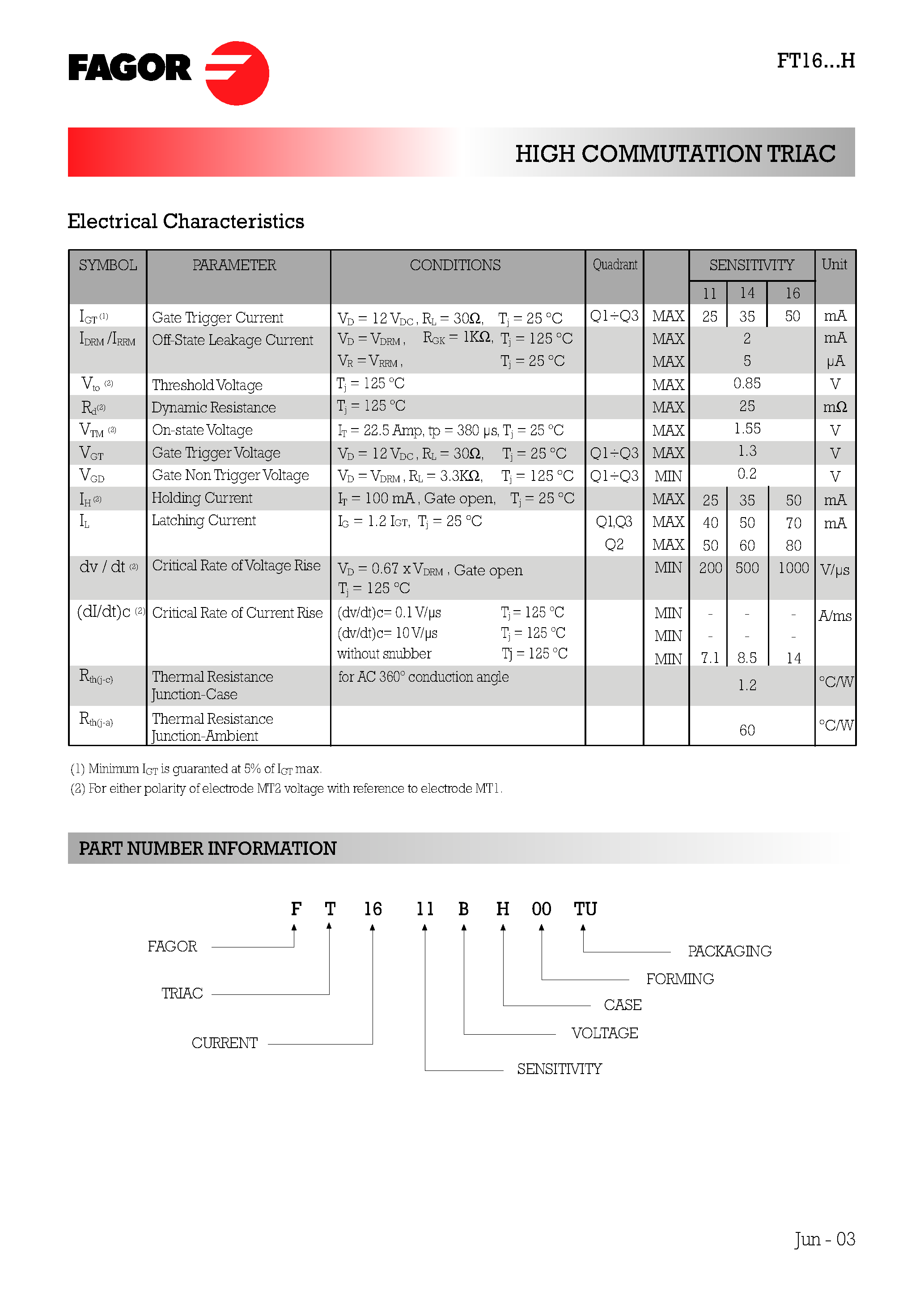 Даташит FT16xxH - High Commutation Triac страница 2