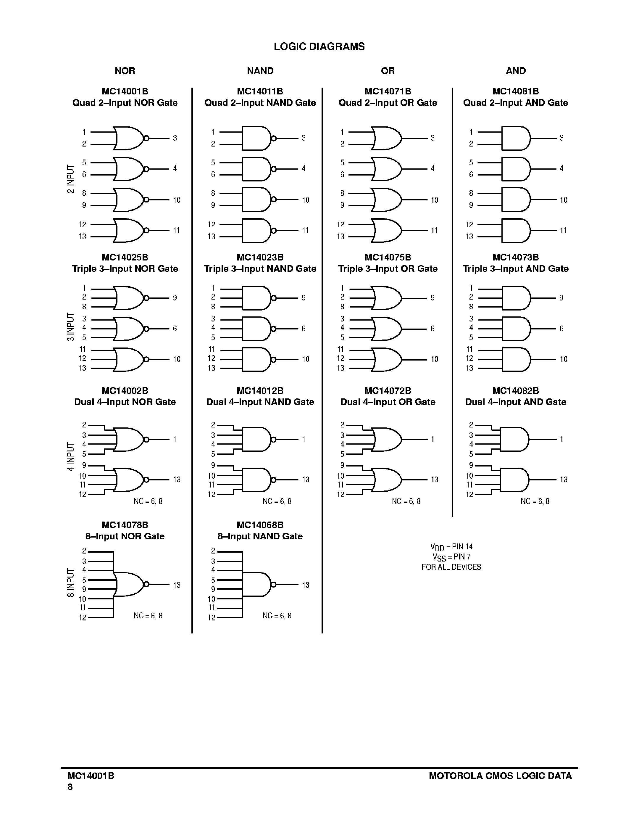 Datasheet 14001B - B-Suffix Serise CMOS Gates page 2