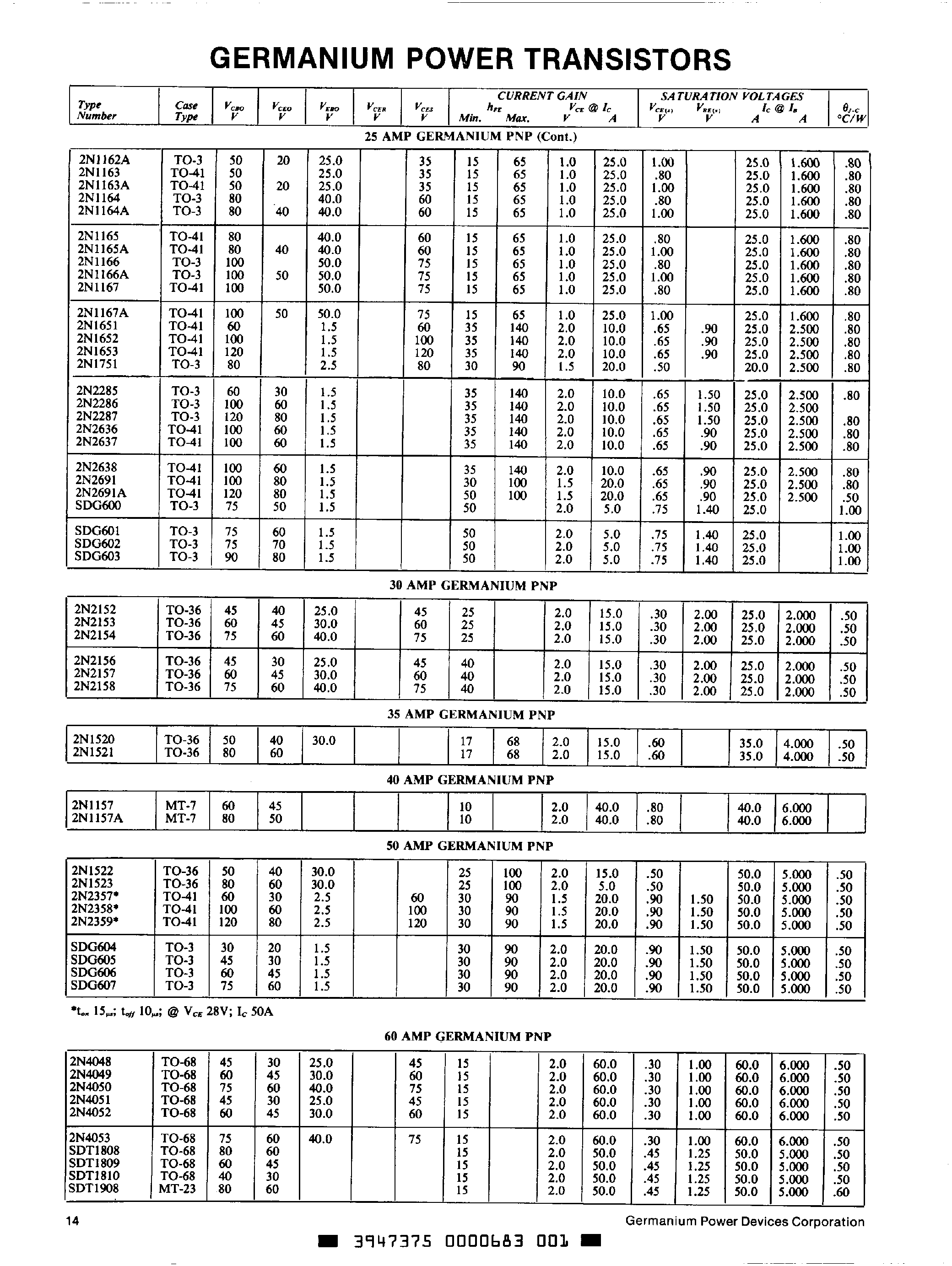 Datasheet 2N1522 - Germanium Power Transistors page 1