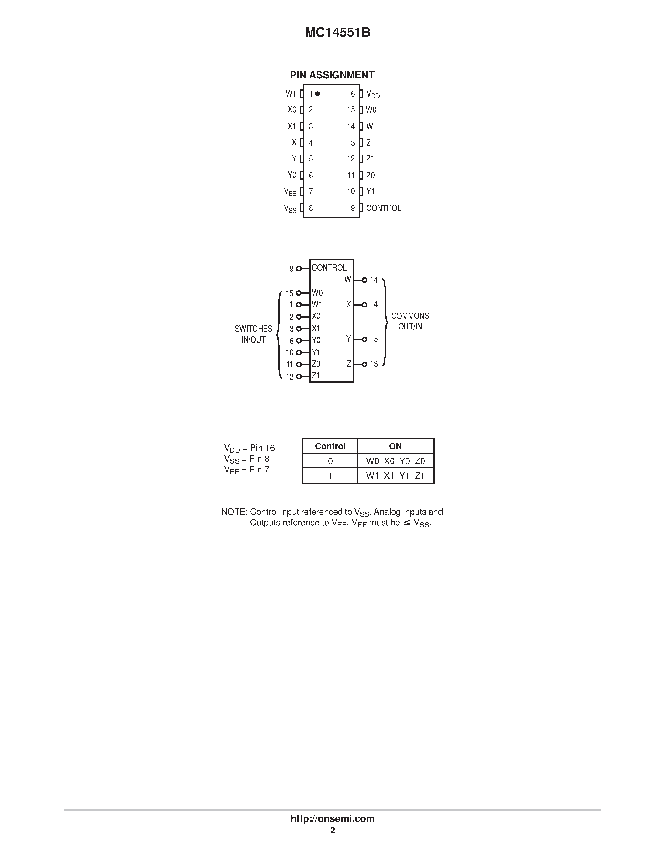 Даташит MC14551B - Quad 2-Channel Analog Multiplexer/Demultiplexer страница 2