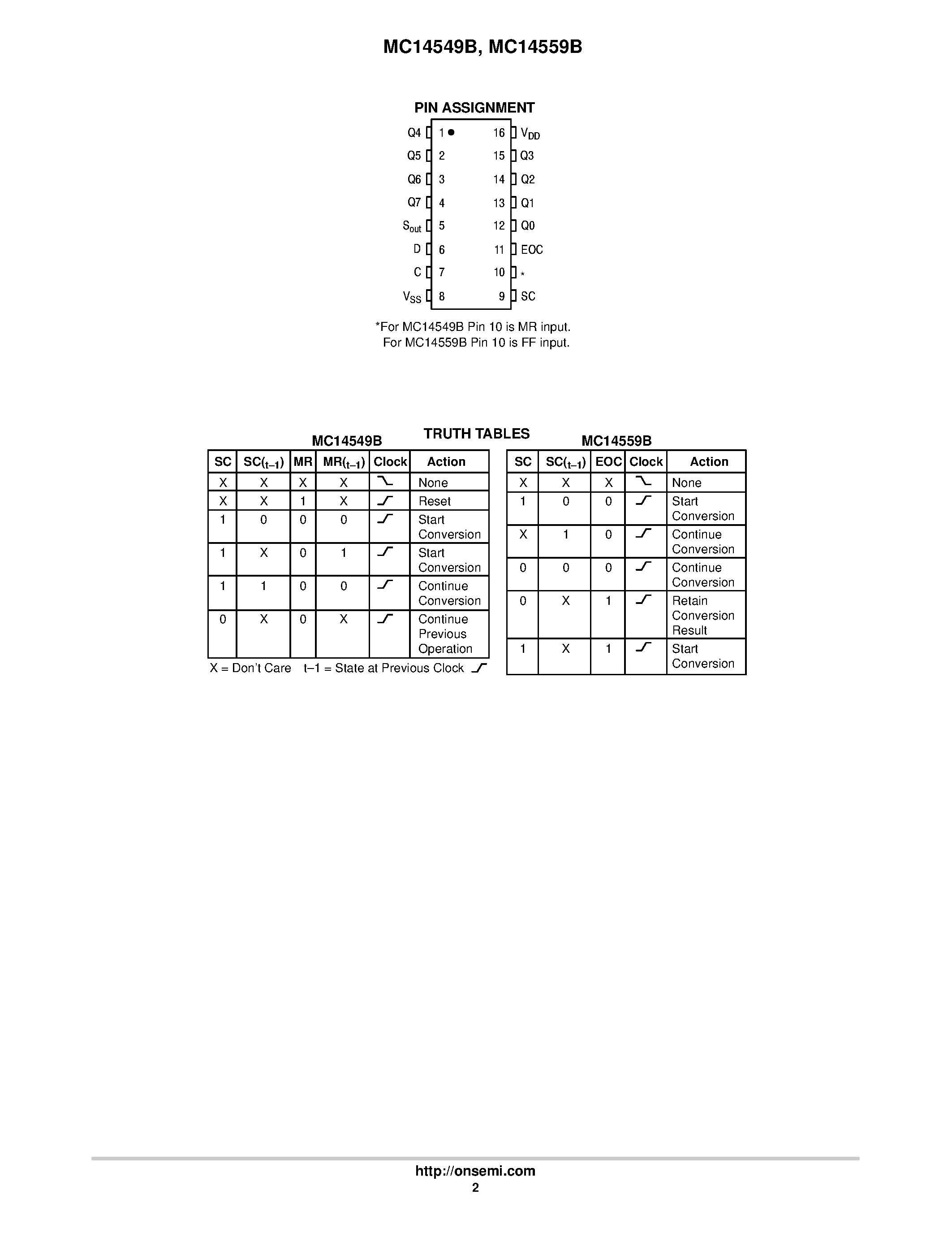 Даташит MC14559B - Successive Approximation Registers страница 2