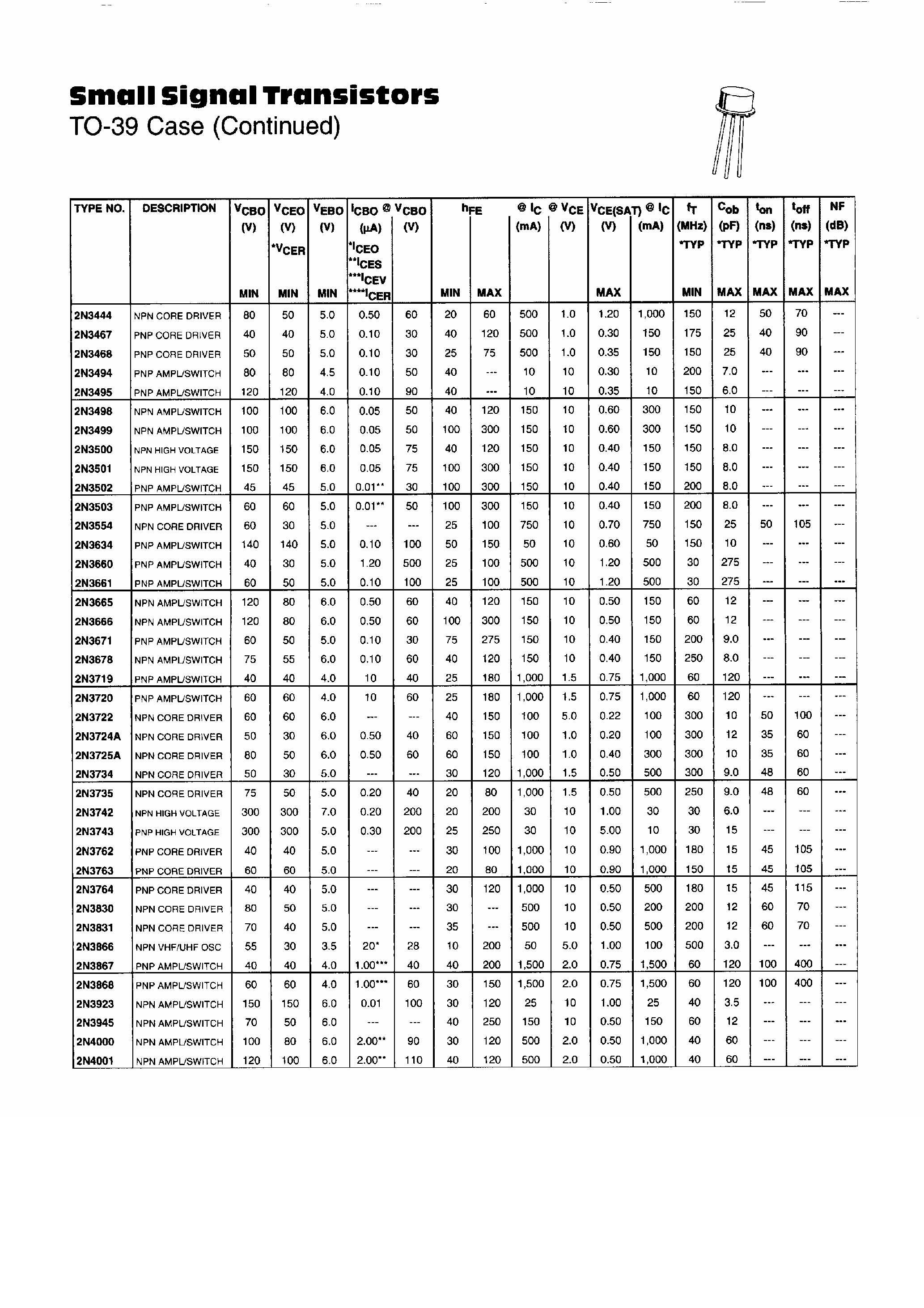 Datasheet 2N3742 - Small Signal Transistors page 1