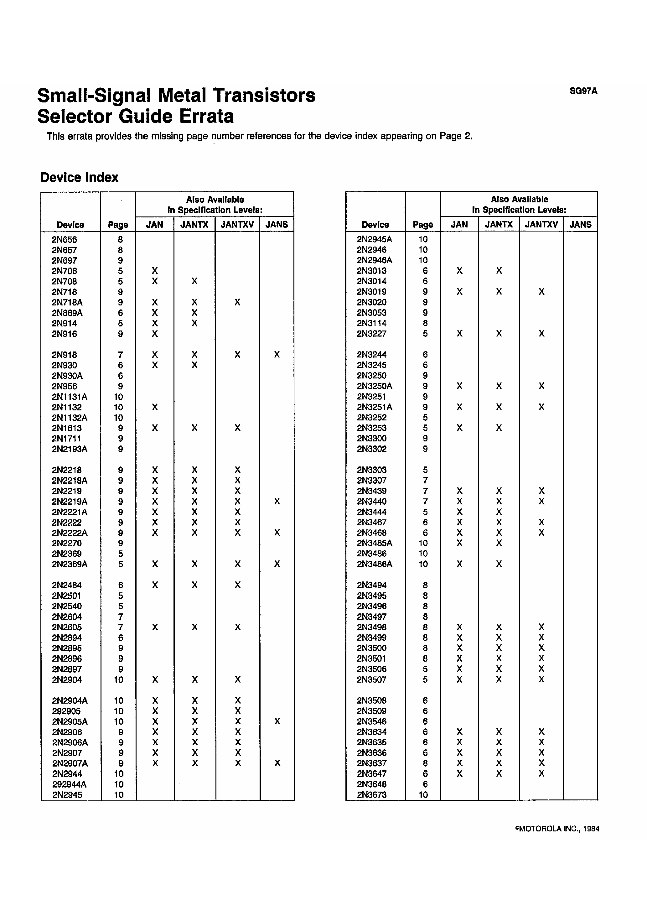 Datasheet 2N3742 - Small Signal Metal Transistors page 1