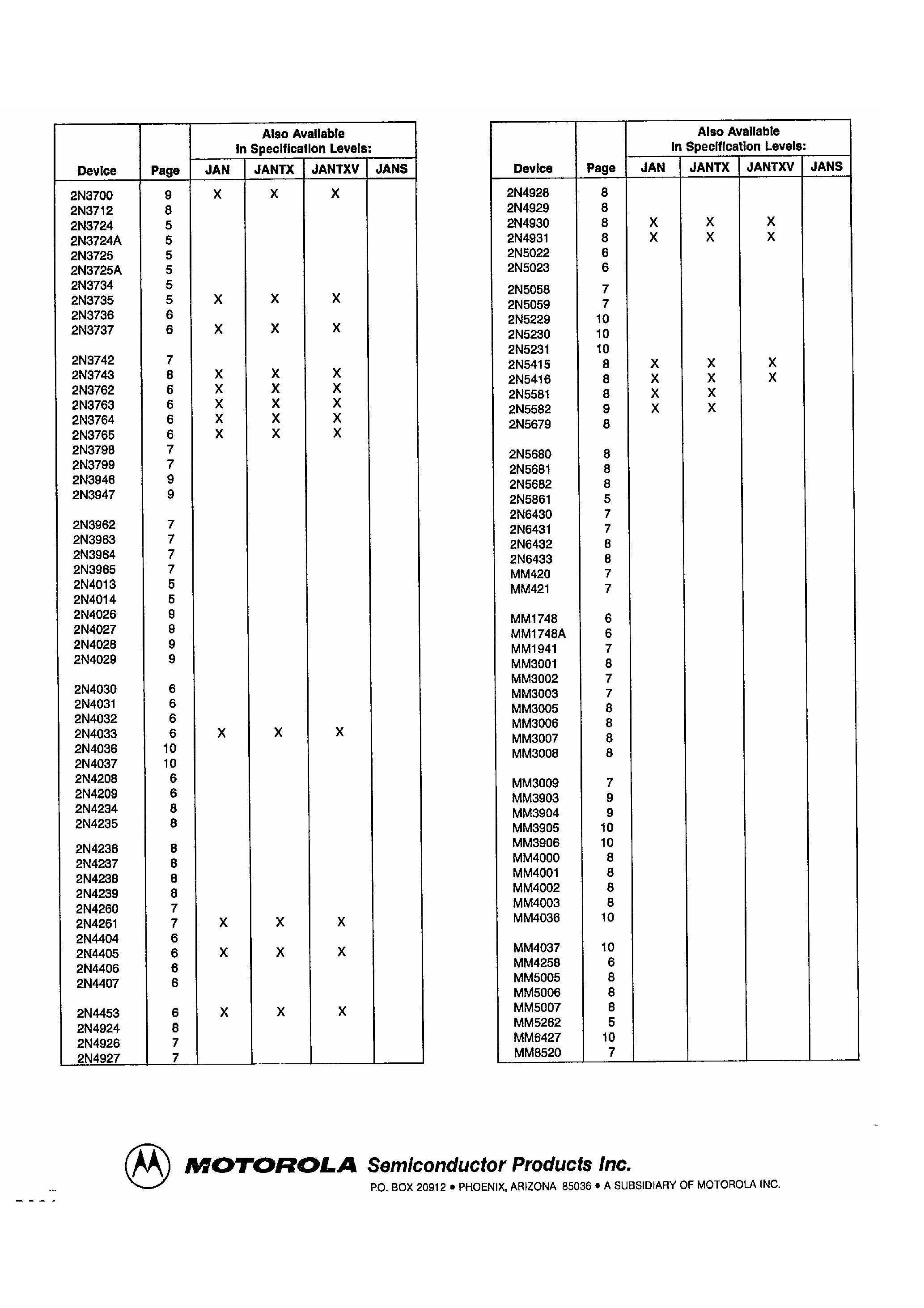 Datasheet 2N3742 - Small Signal Metal Transistors page 2