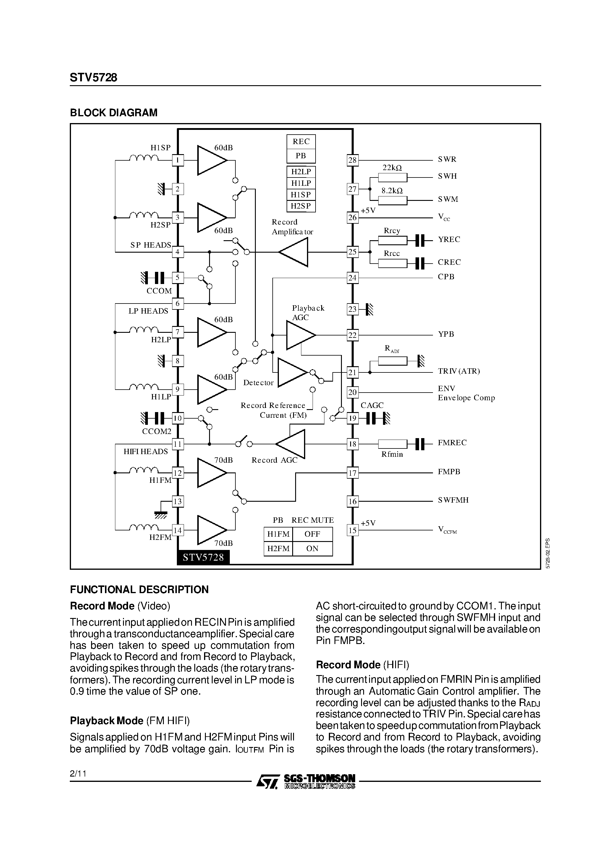 Даташит STV5728 - 4-HEAD VIDEO AND 2-HEADS HIFI AUDIO PLAYBACK AND RECORD AMPLIFIER FOR VCR страница 2