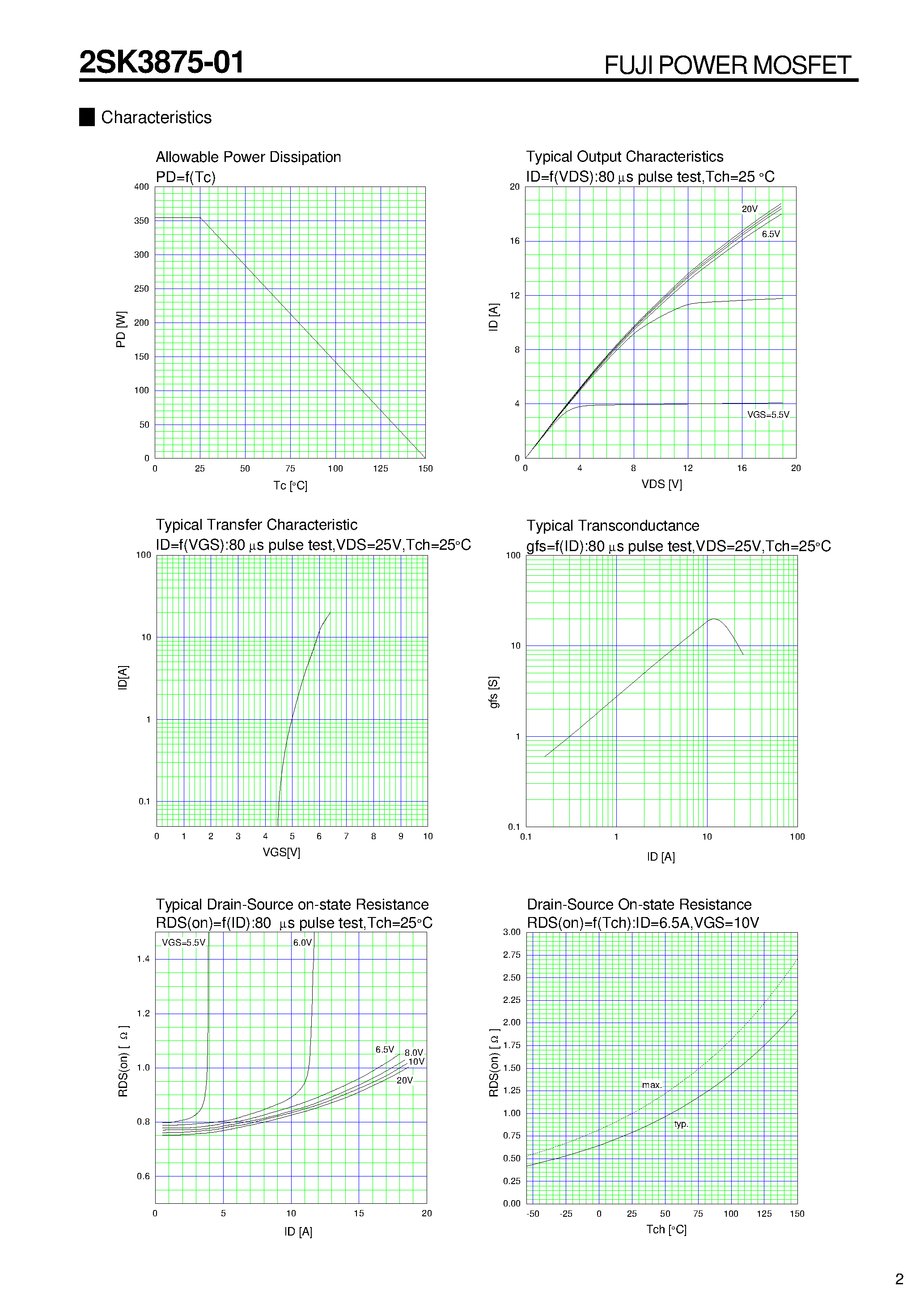 Даташит 2SK3875-01 - Power MOSFET / Super FAP-G Series страница 2