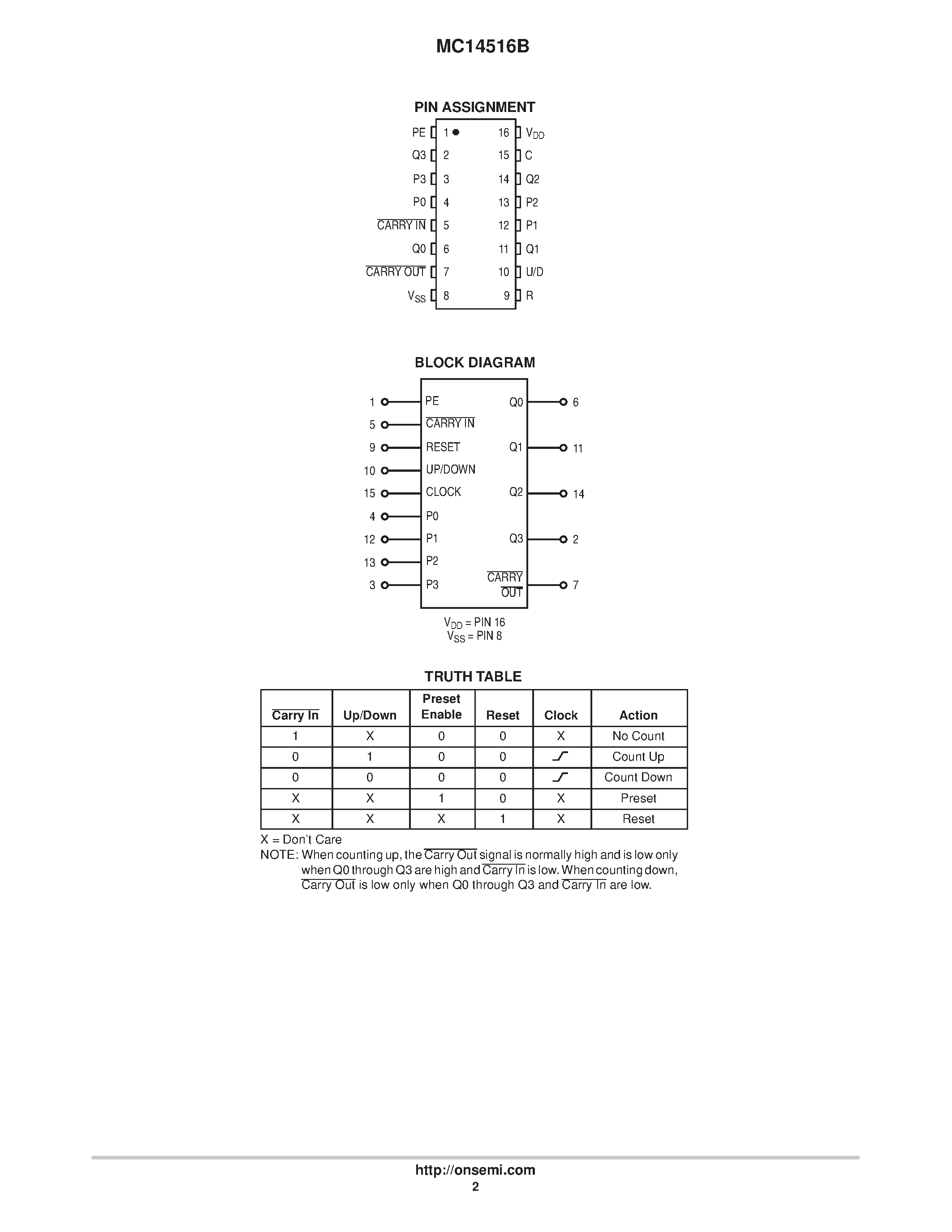 Даташит MC14516B - Binary Up/Down Counter страница 2