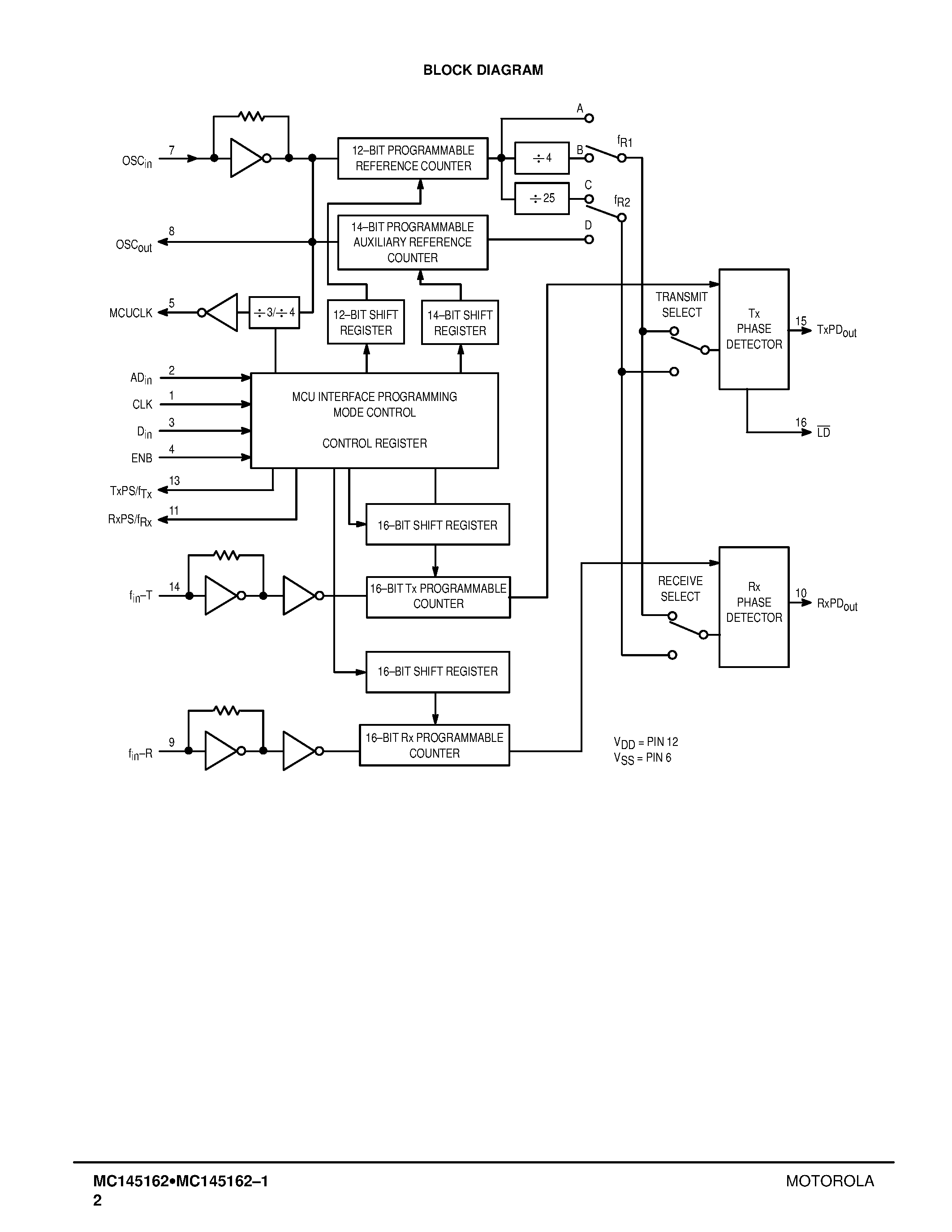 Даташит MC145162 - 60 MHz and 85 MHz Universal Programmable Dual PLL Frequency Synthesizers страница 2