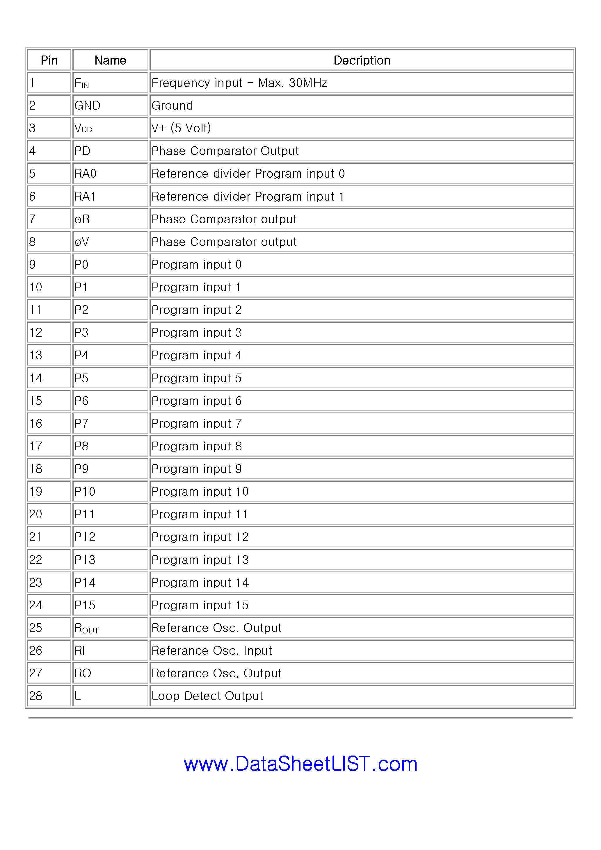 Datasheet MC145163 - MC145163 PLL Integrated Circuits page 2