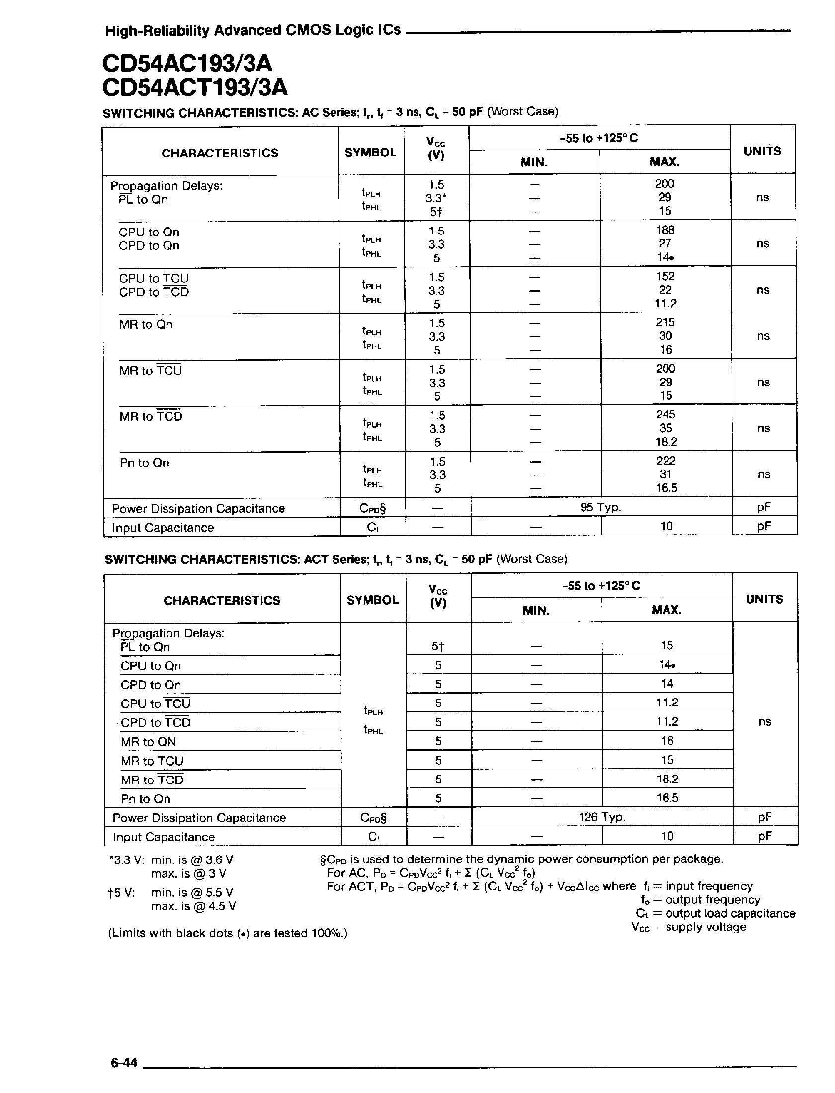 Даташит 74ACT193 - Presettable Synchronous 4 Bit Binary Up/Down Counter with Reset страница 2