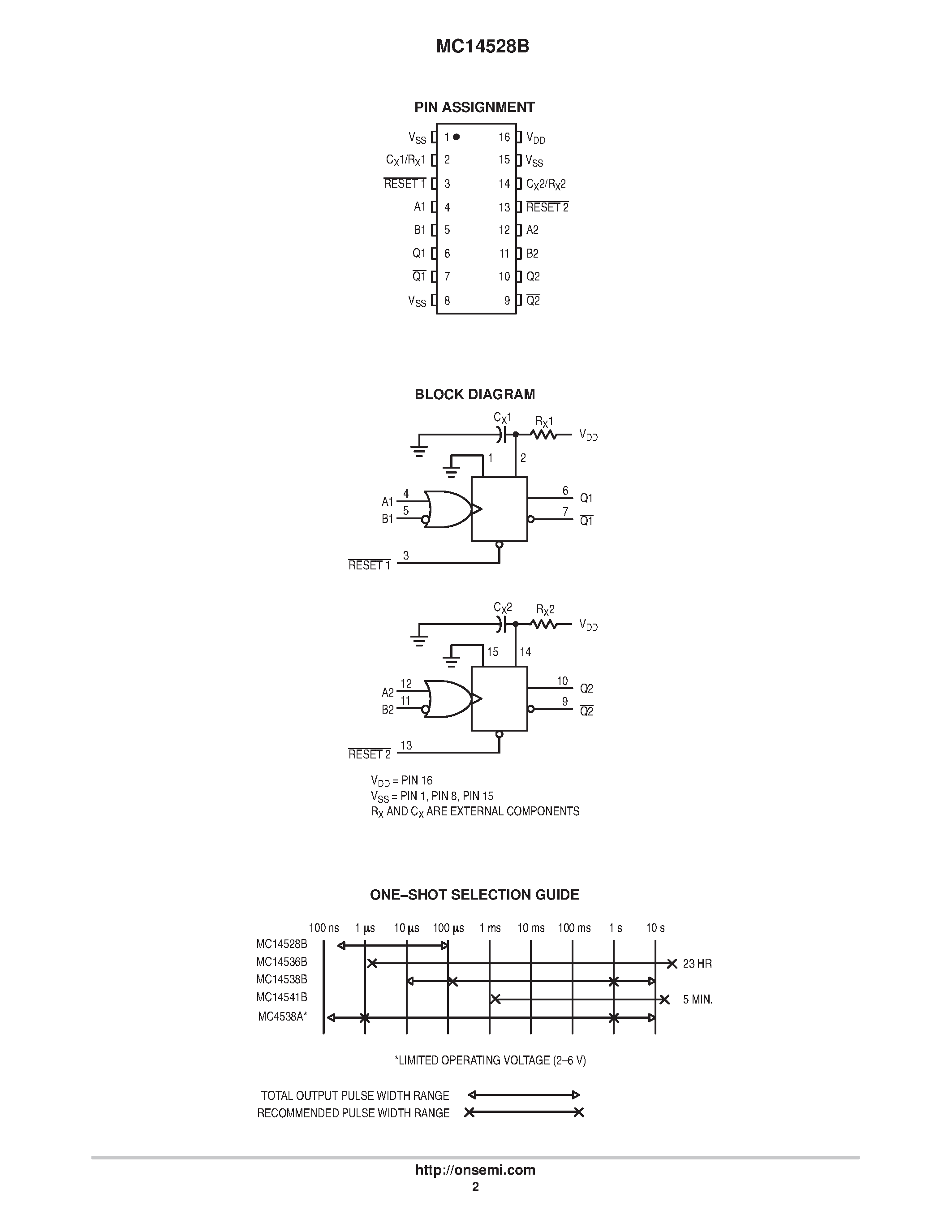 Даташит MC14528B - Dual Monostable Multivibrator страница 2