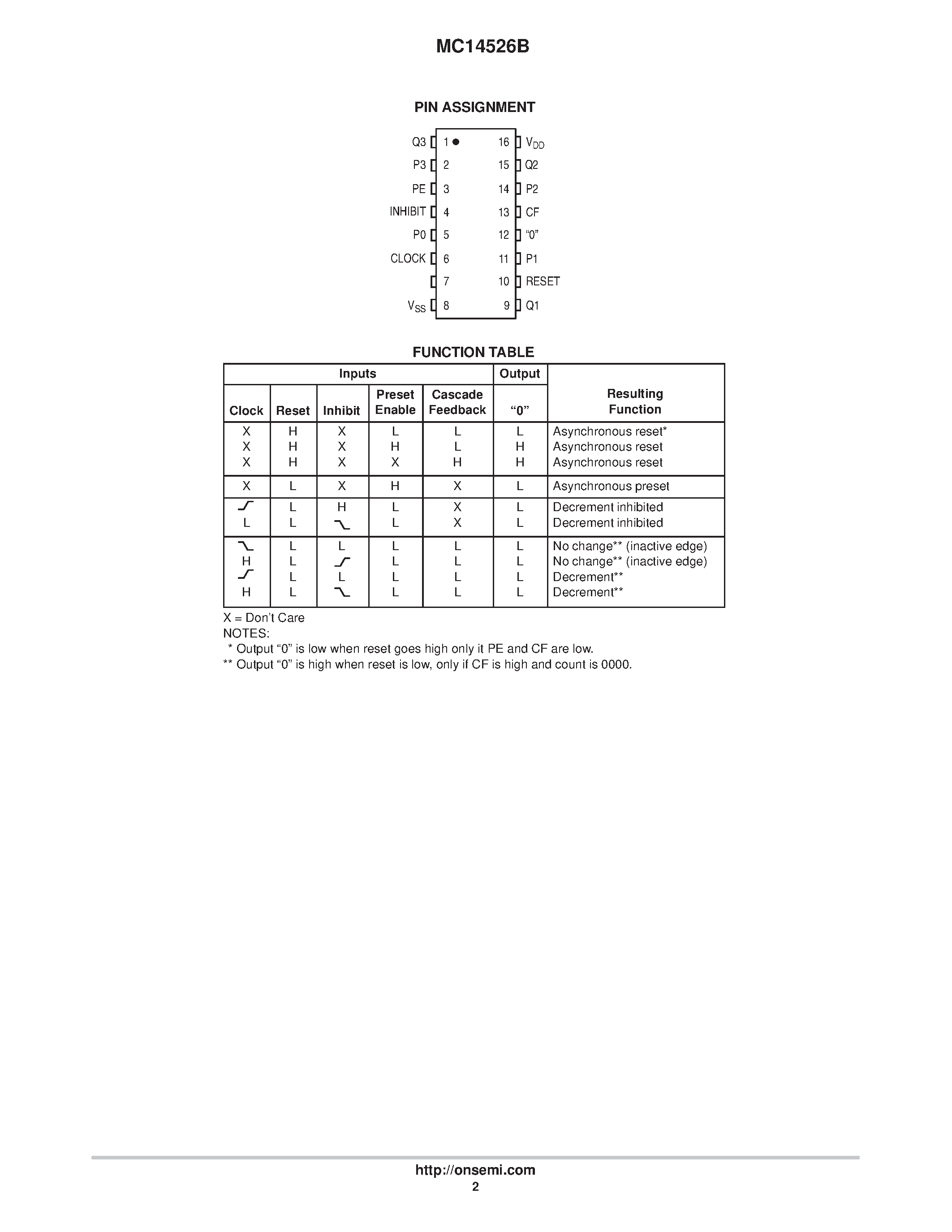 Даташит MC14526B - Presettable 4-Bit Down Counters страница 2