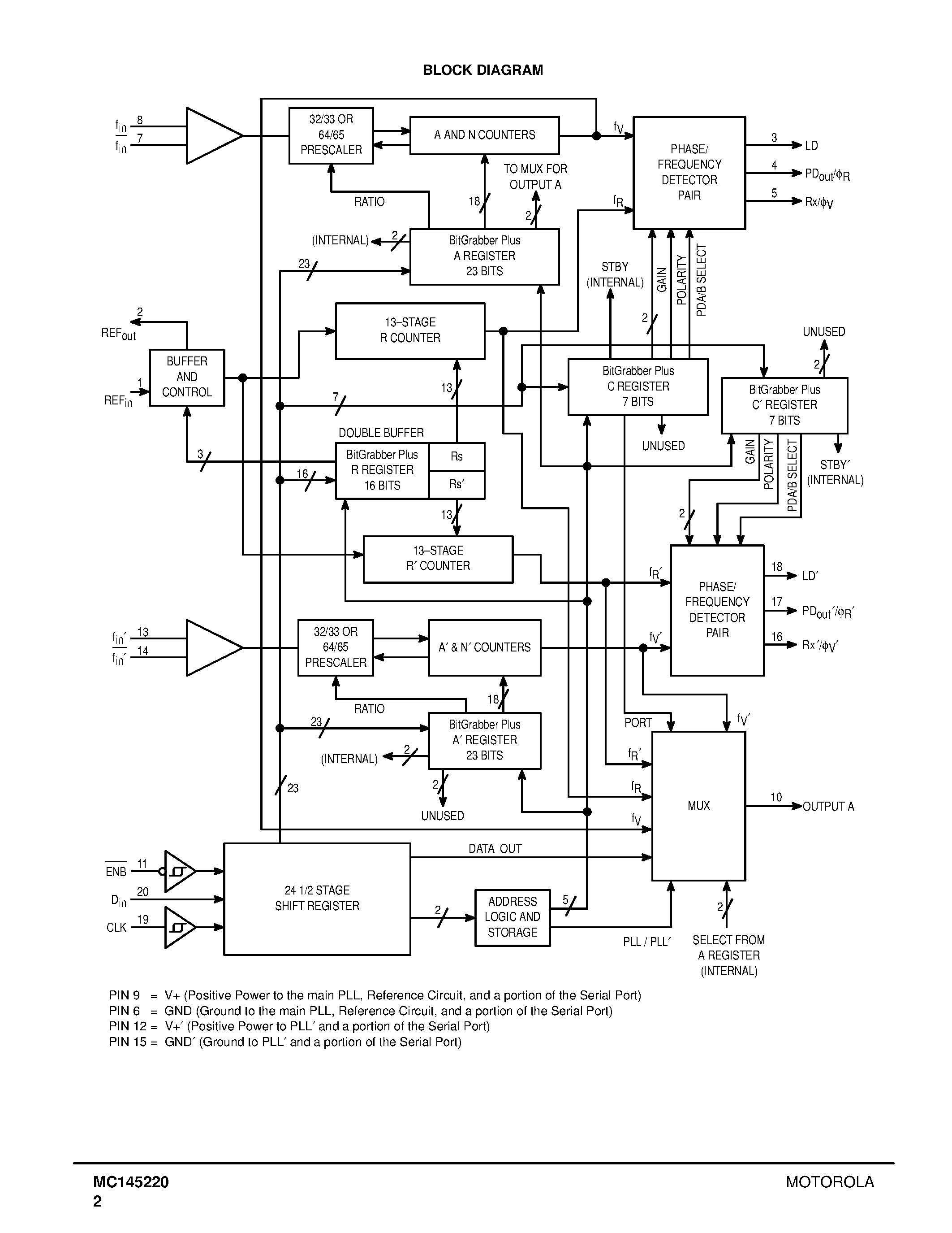 Даташит MC145220 - Dual 1.1 GHz PLL Frequency Synthesizer страница 2